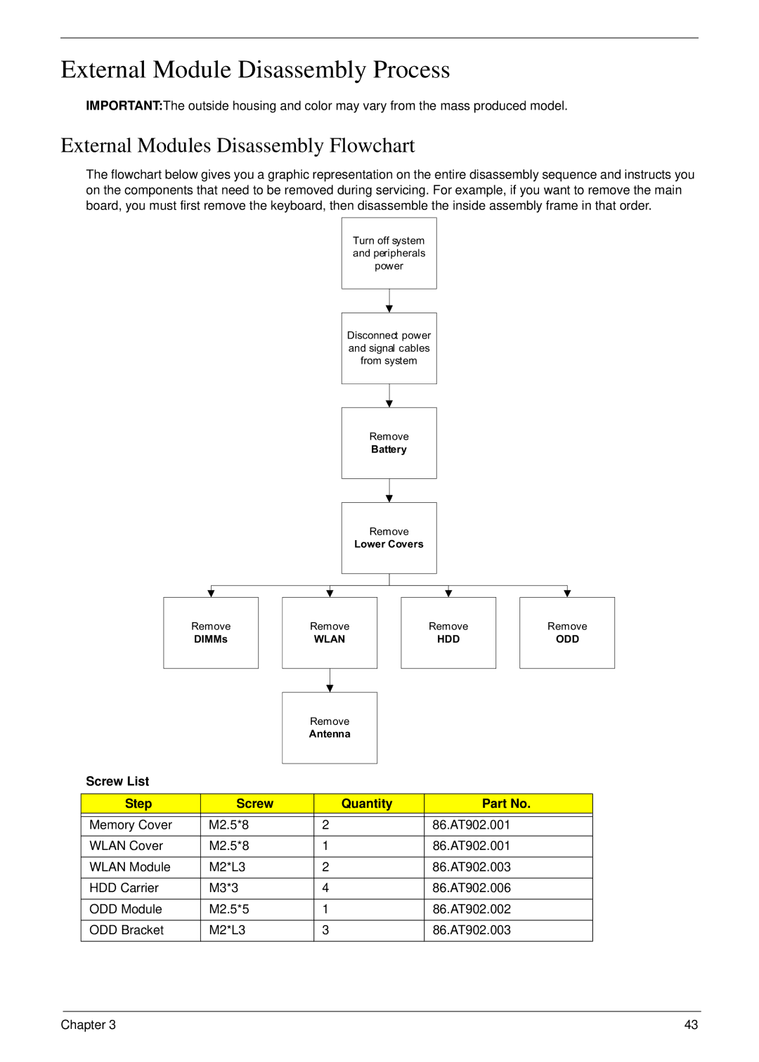 eMachines D720 manual External Module Disassembly Process, External Modules Disassembly Flowchart, Screw List Step Quantity 