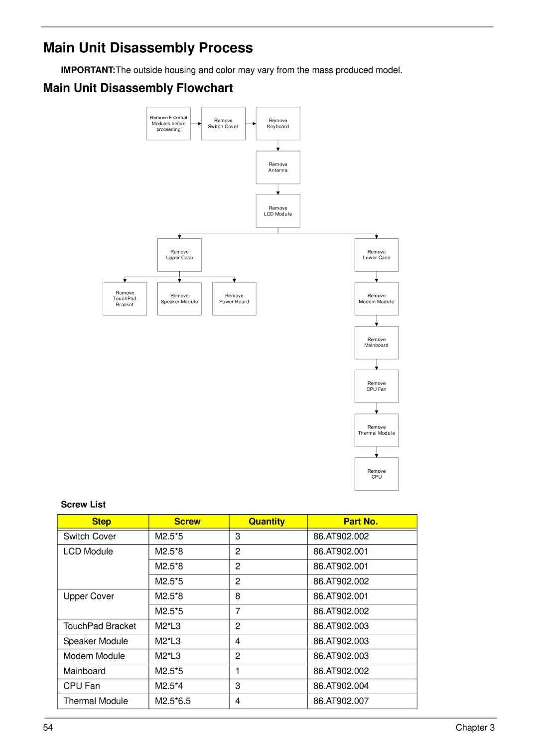 eMachines D720 manual Main Unit Disassembly Process 