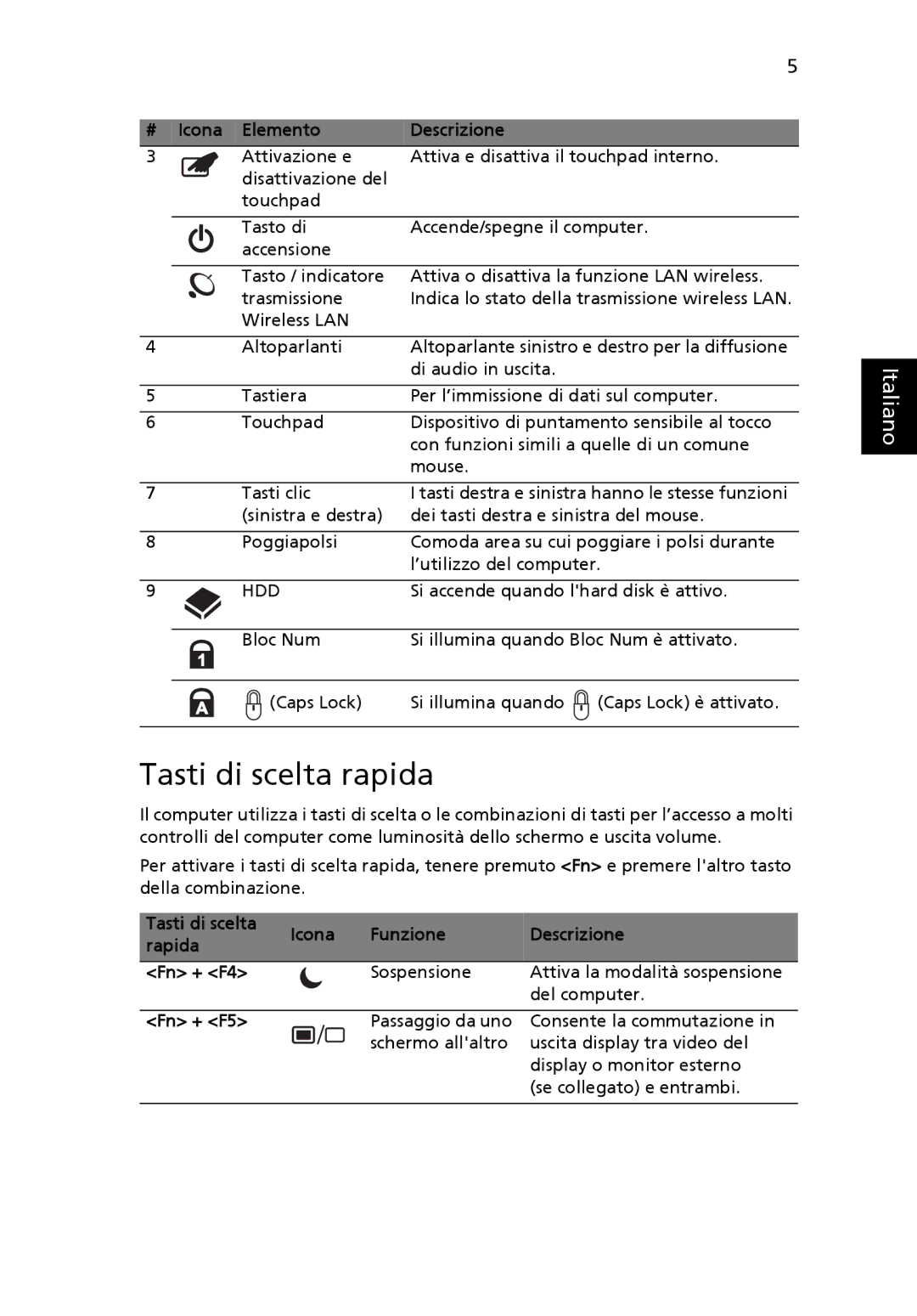 eMachines e machine manual Tasti di scelta rapida, Hdd, Tasti di scelta Icona Funzione Descrizione Rapida Fn + F4, Fn + F5 