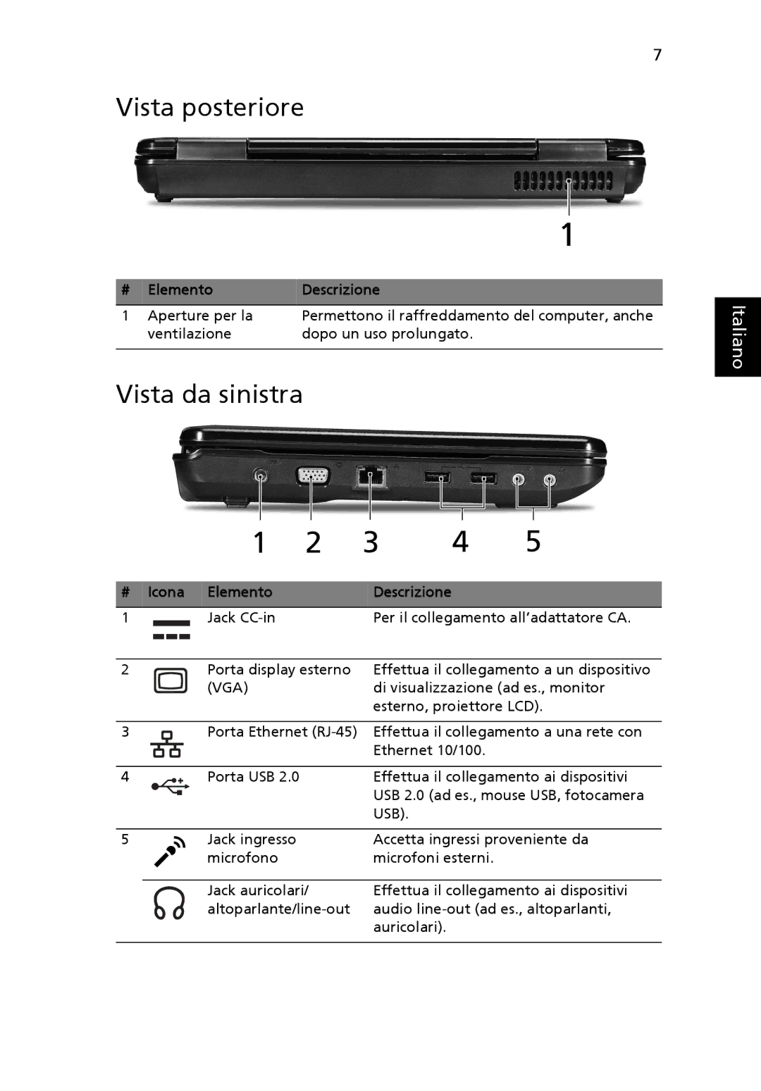 eMachines e machine manual Vista posteriore, Vista da sinistra, Elemento Descrizione, Vga, Usb 