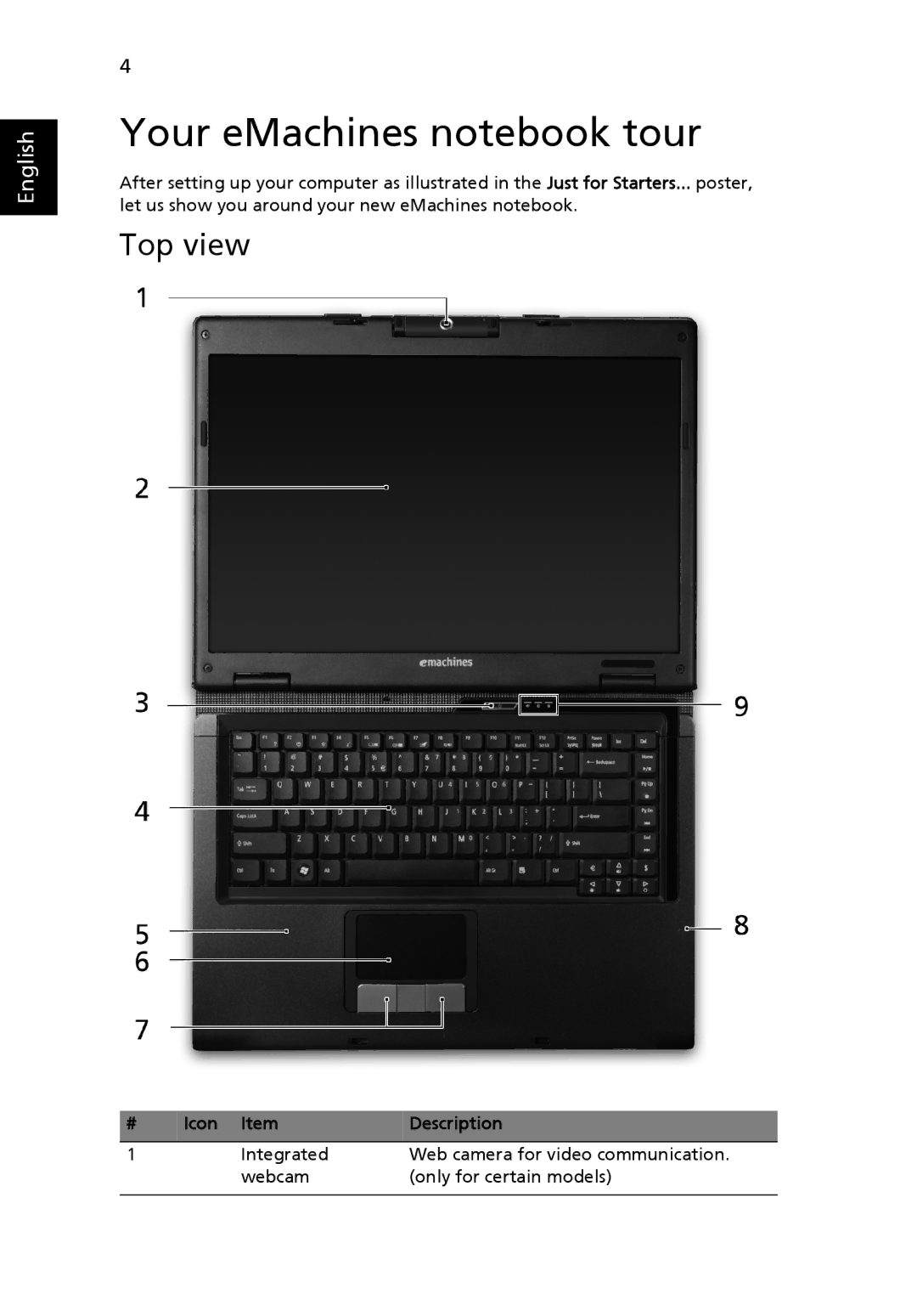 eMachines E620 Series manual Your eMachines notebook tour, Top view, Icon Item Description 