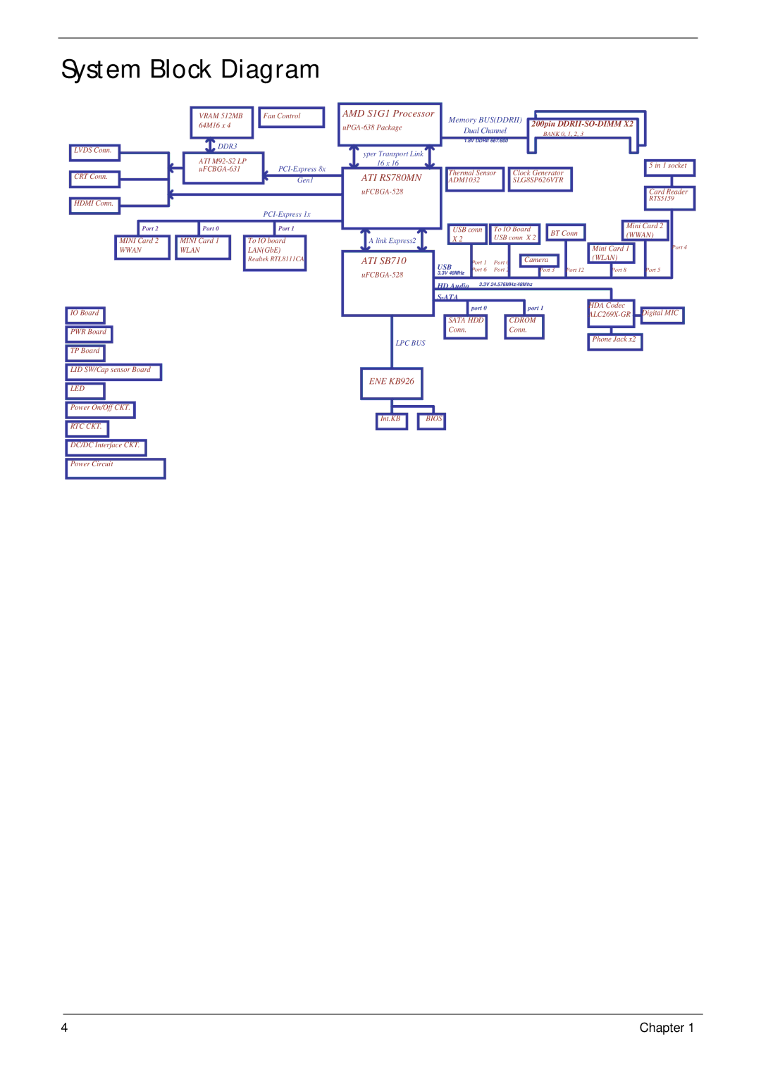 eMachines E628 manual System Block Diagram 