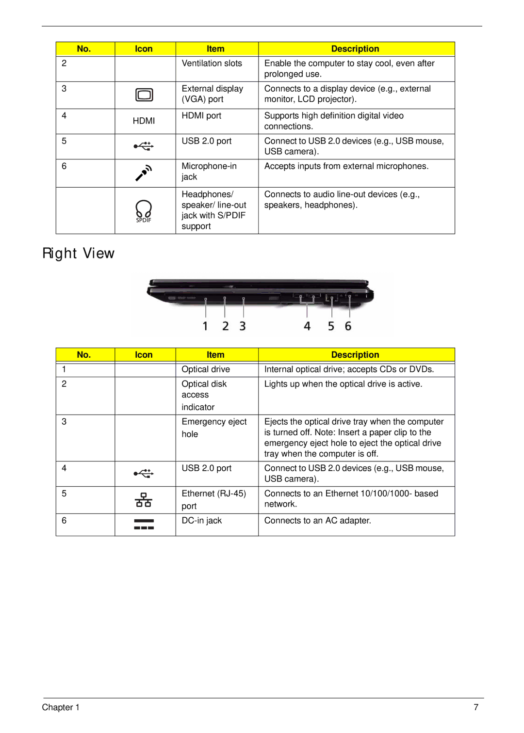 eMachines E628 manual Right View, Hdmi 