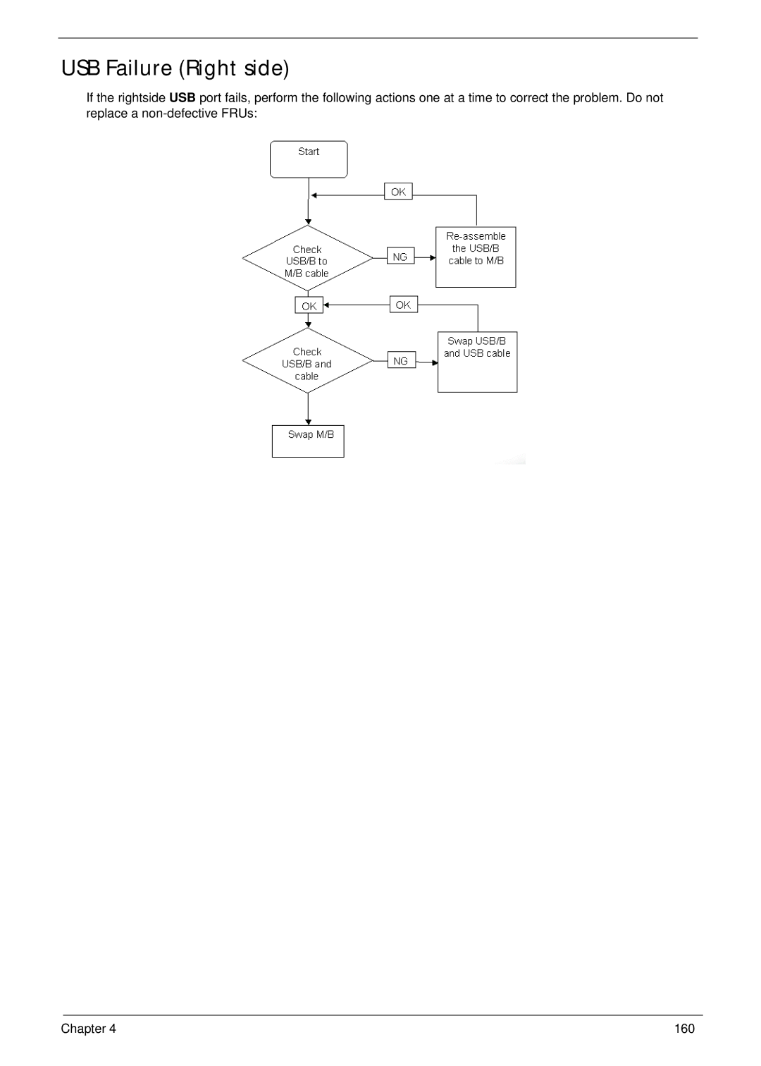 eMachines E628 manual USB Failure Right side 