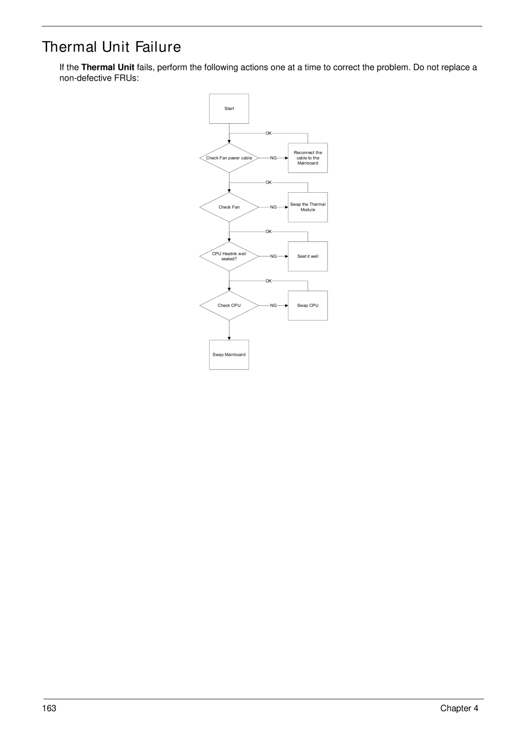 eMachines E628 manual Thermal Unit Failure 