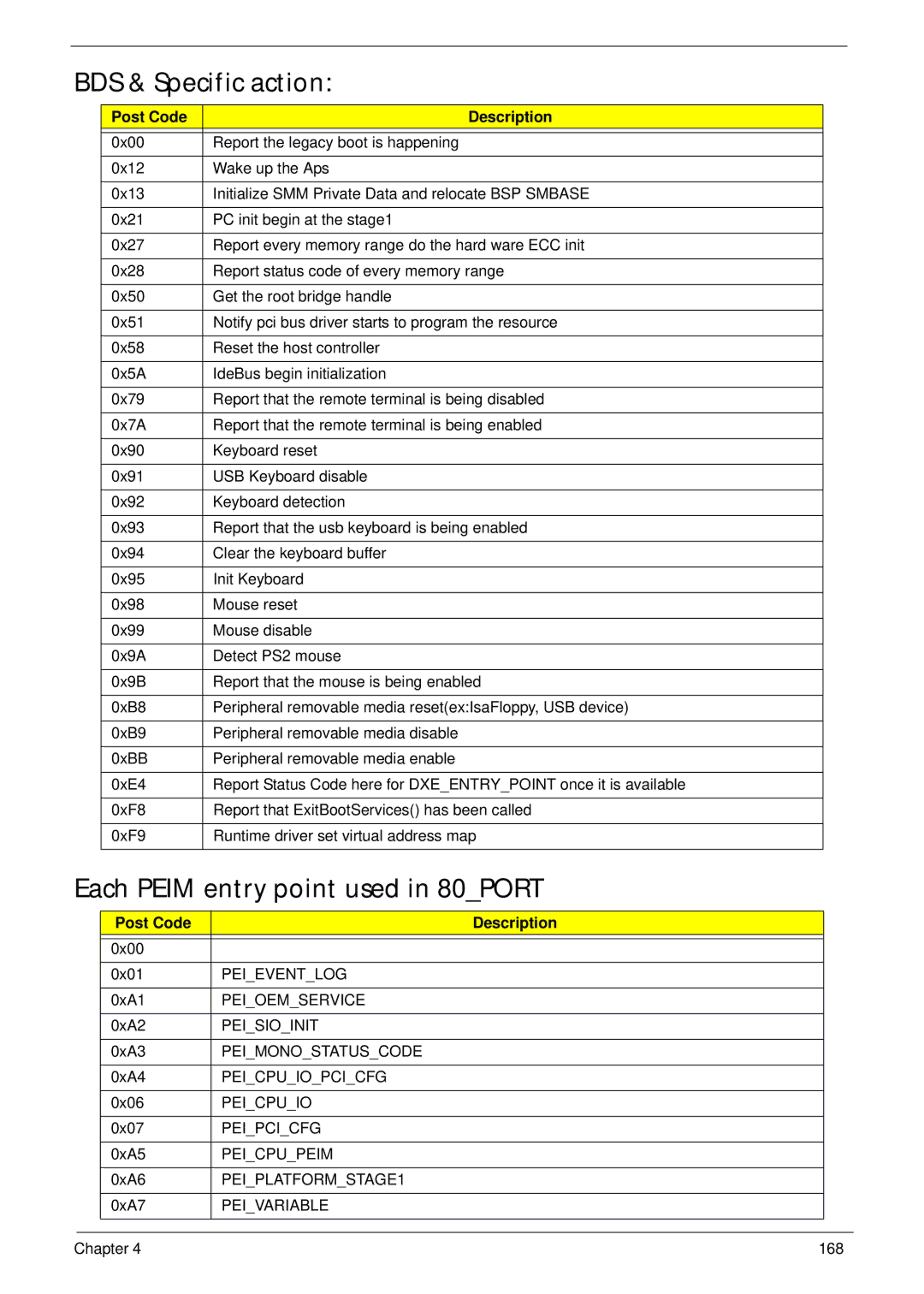 eMachines E628 manual BDS & Specific action, Each Peim entry point used in 80PORT 