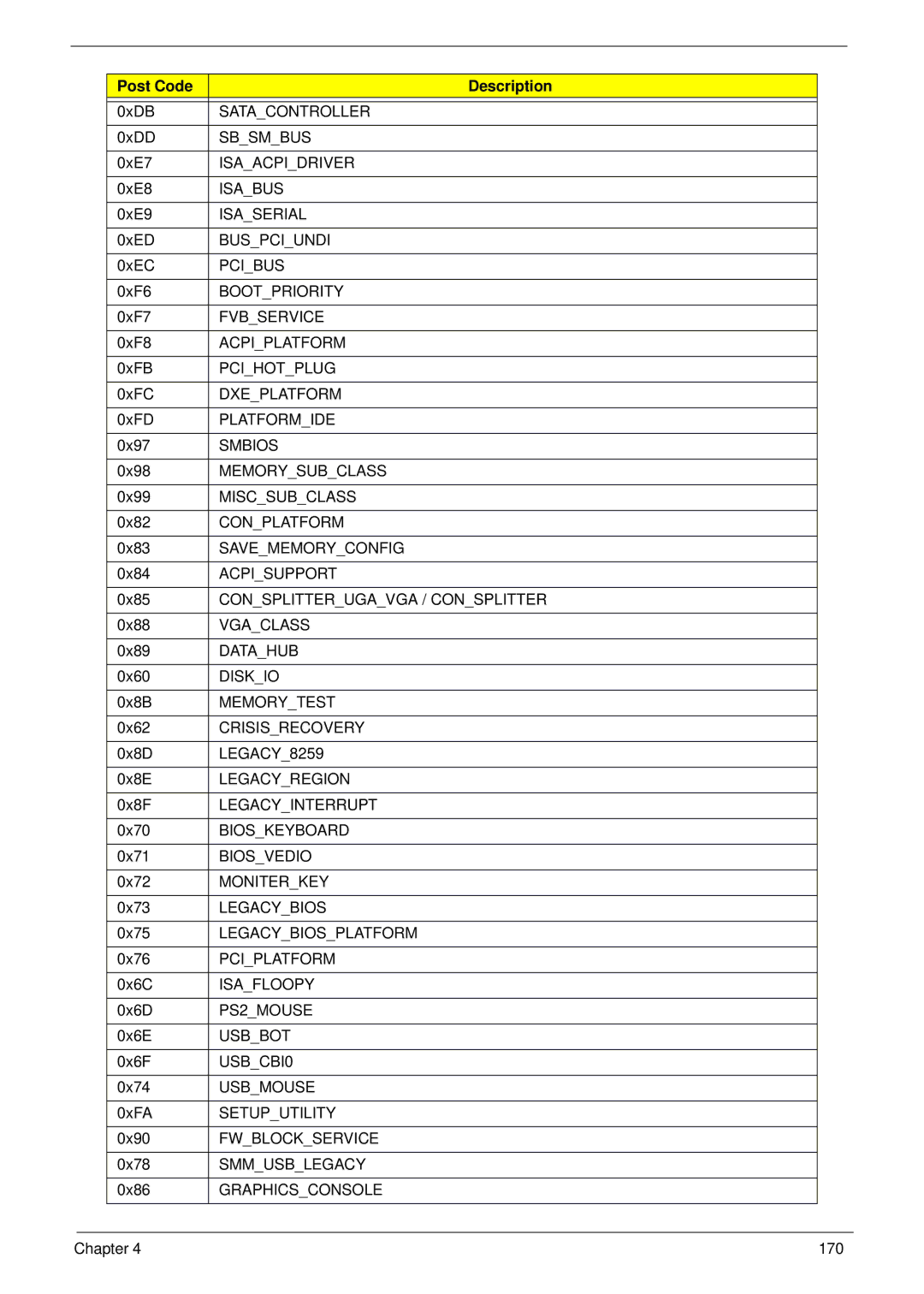 eMachines E628 Satacontroller, Sbsmbus, Isaacpidriver, Isabus, Isaserial, Buspciundi, Pcibus, Bootpriority, Fvbservice 