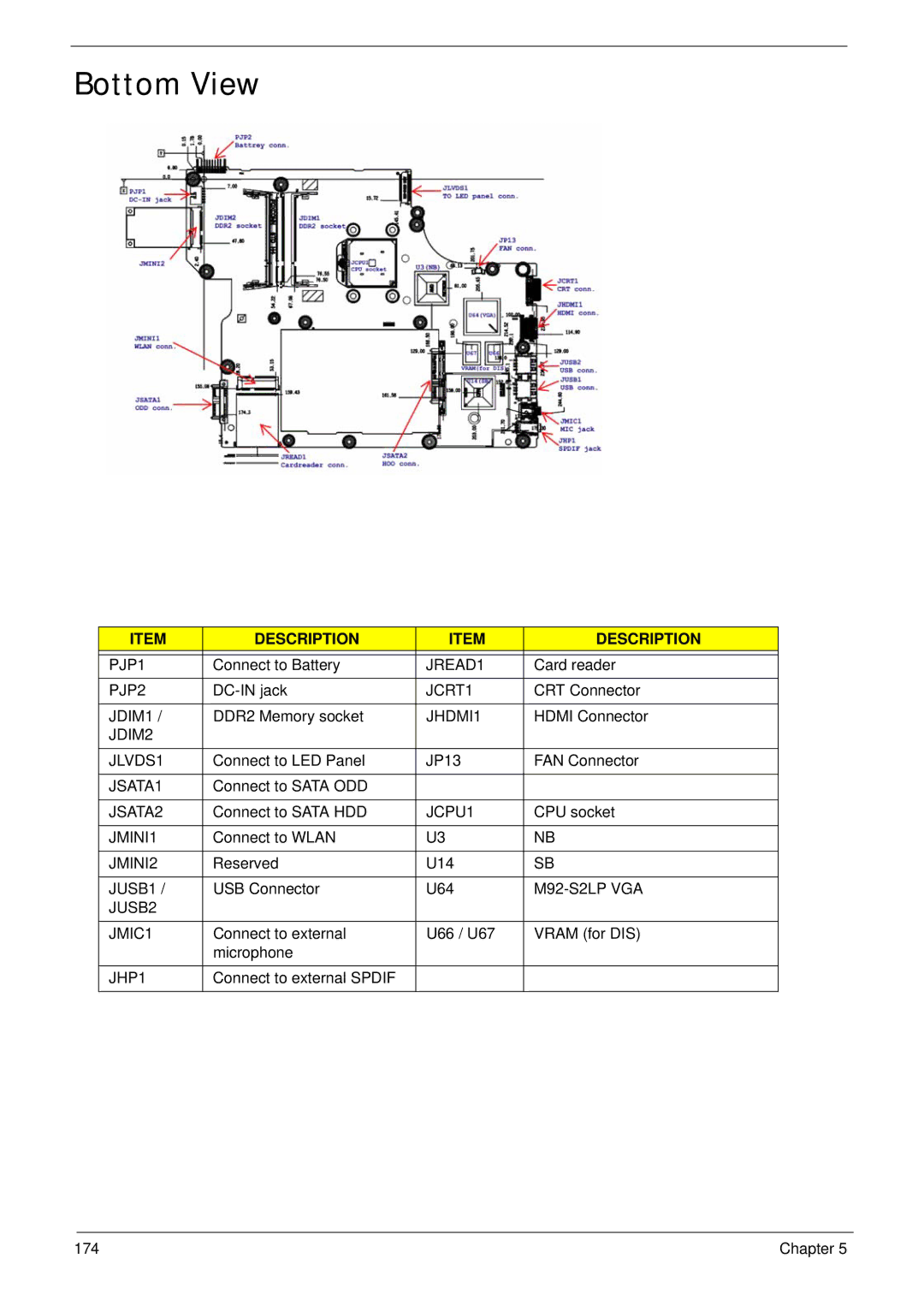 eMachines E628 manual Bottom View 