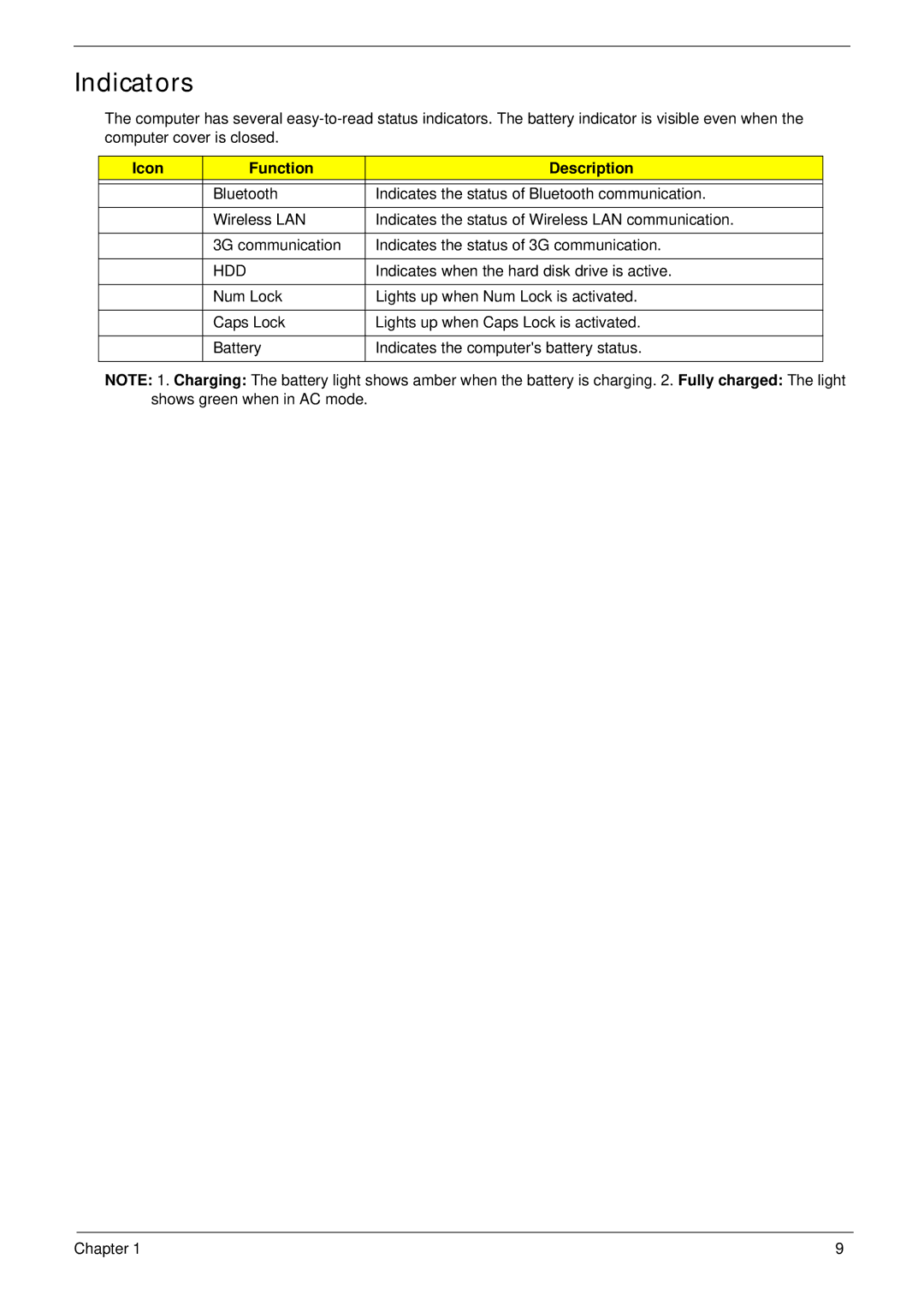 eMachines E628 manual Indicators, Icon Function Description 