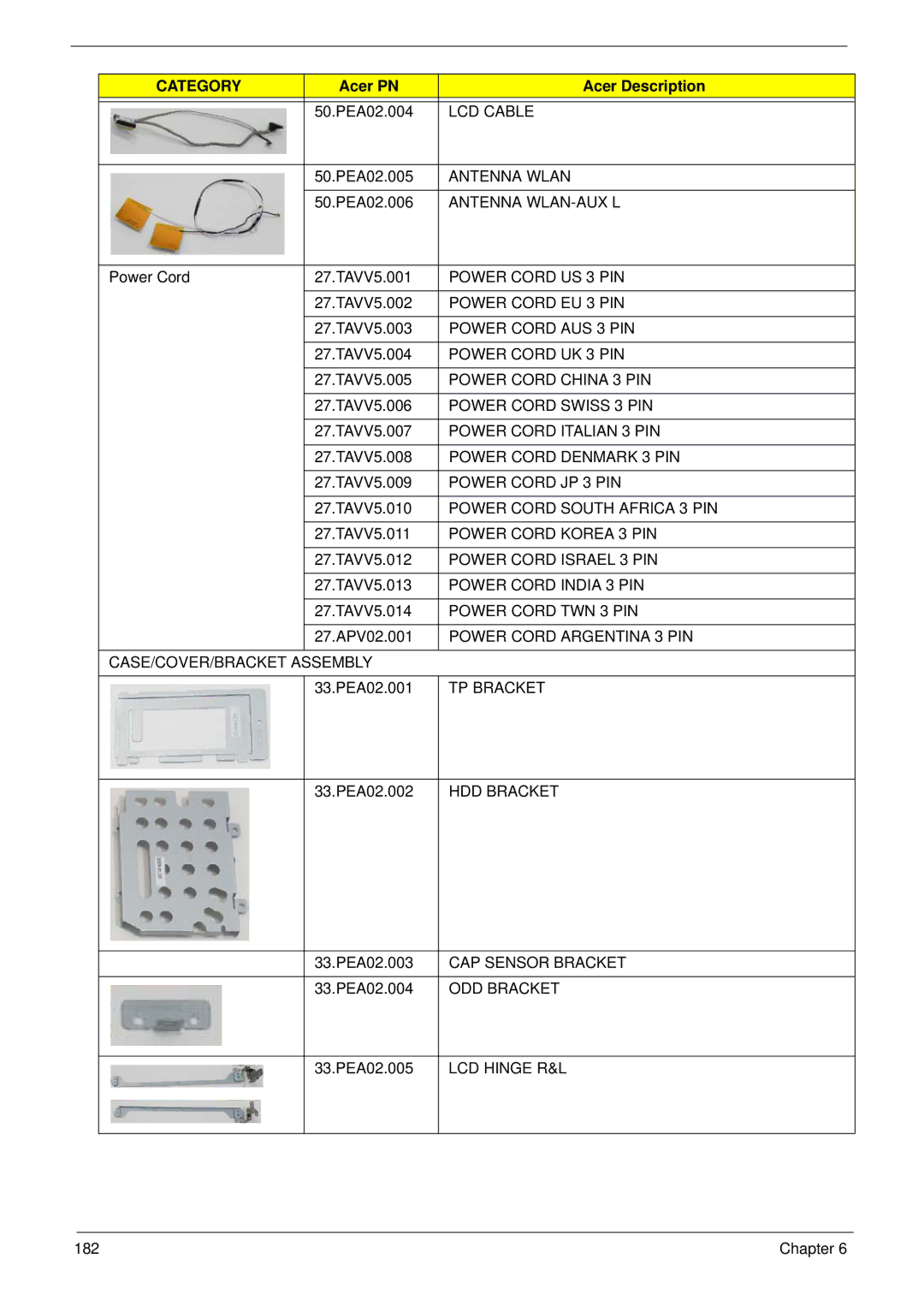 eMachines E628 LCD Cable, Antenna Wlan, Antenna WLAN-AUX L, Power Cord US 3 PIN, Power Cord EU 3 PIN, Power Cord AUS 3 PIN 