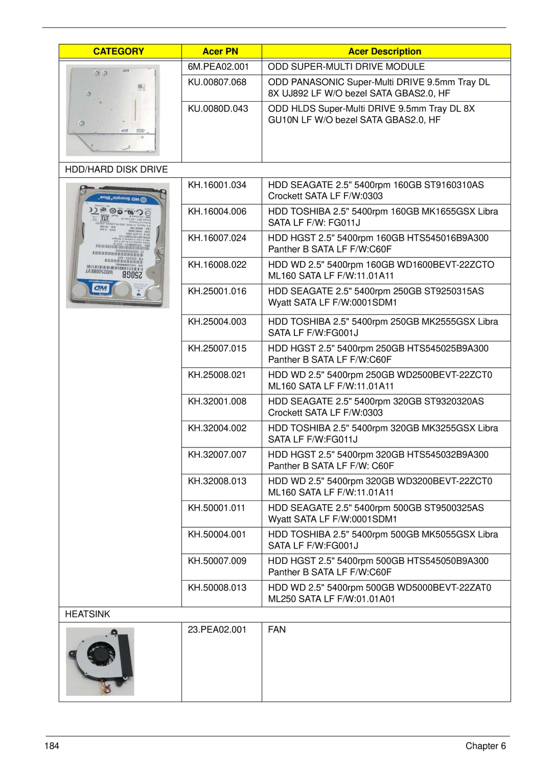 eMachines E628 ODD SUPER-MULTI Drive Module, HDD/HARD Disk Drive, Sata LF F/W FG011J, Sata LF F/WFG001J, Sata LF F/WFG011J 