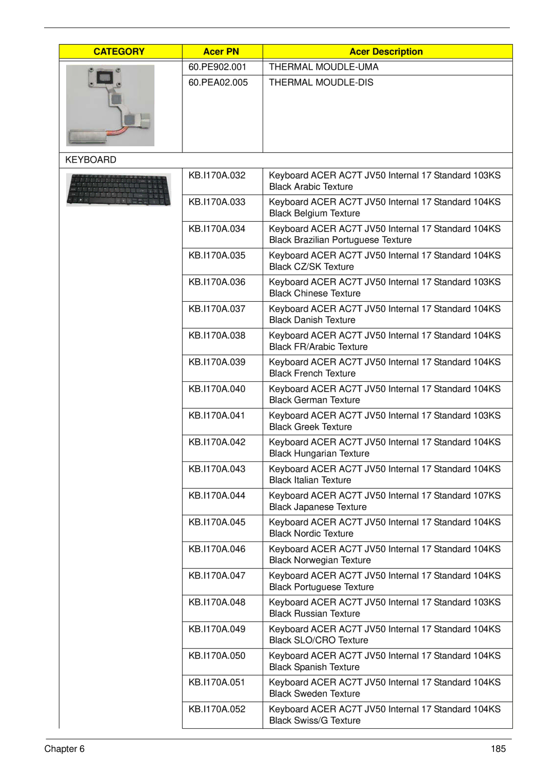 eMachines E628 manual Thermal MOUDLE-UMA, Thermal MOUDLE-DIS, Keyboard 