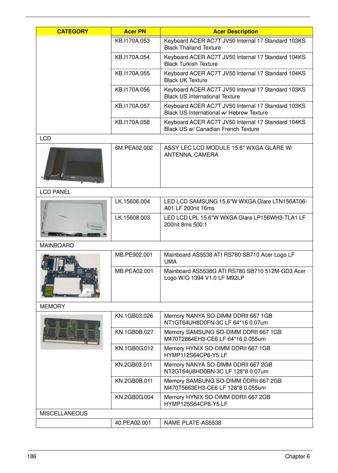 eMachines E628 manual Lcd, Assy LEC LCD Module 15.6 Wxga Glare W, ANTENNA, Camera, LCD Panel, Mainboard, Uma, Memory 