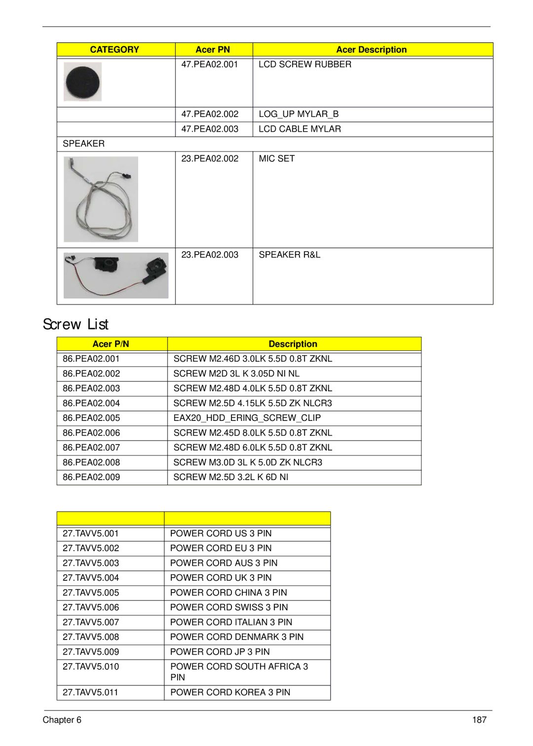 eMachines E628 manual Screw List, Acer P/N Description 