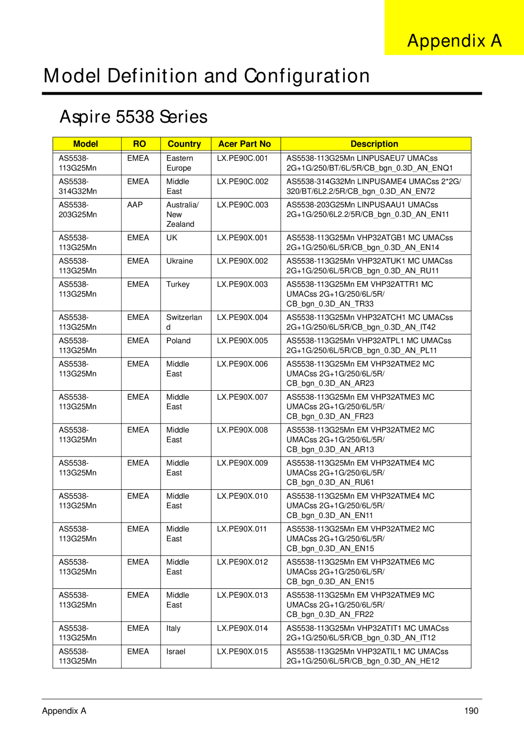 eMachines E628 manual Appendix a, Aspire 5538 Series, Model Country Acer Part No Description 