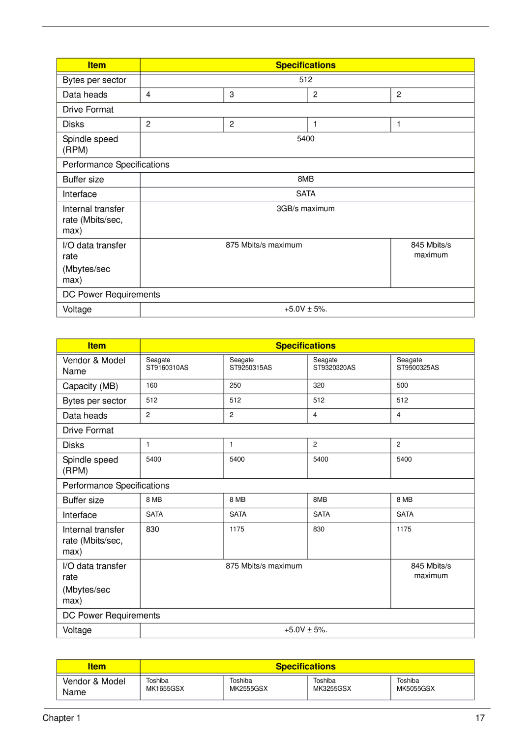 eMachines E628 manual Rpm 