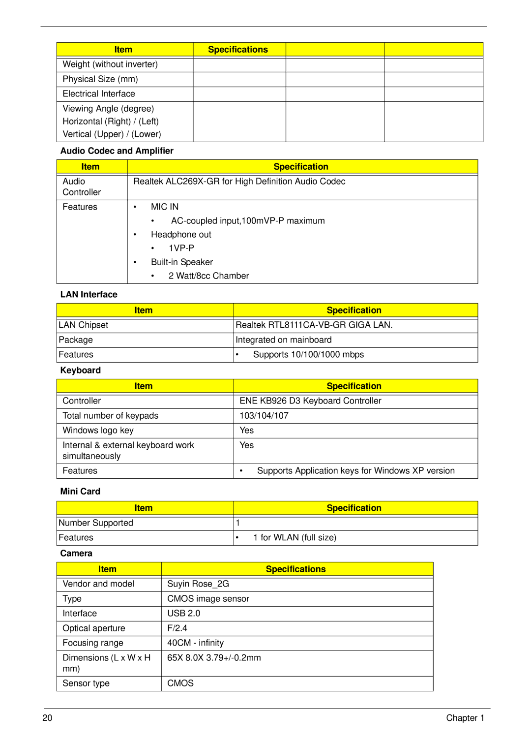 eMachines E628 manual Audio Codec and Amplifier Specification, LAN Interface Specification, Keyboard Specification 