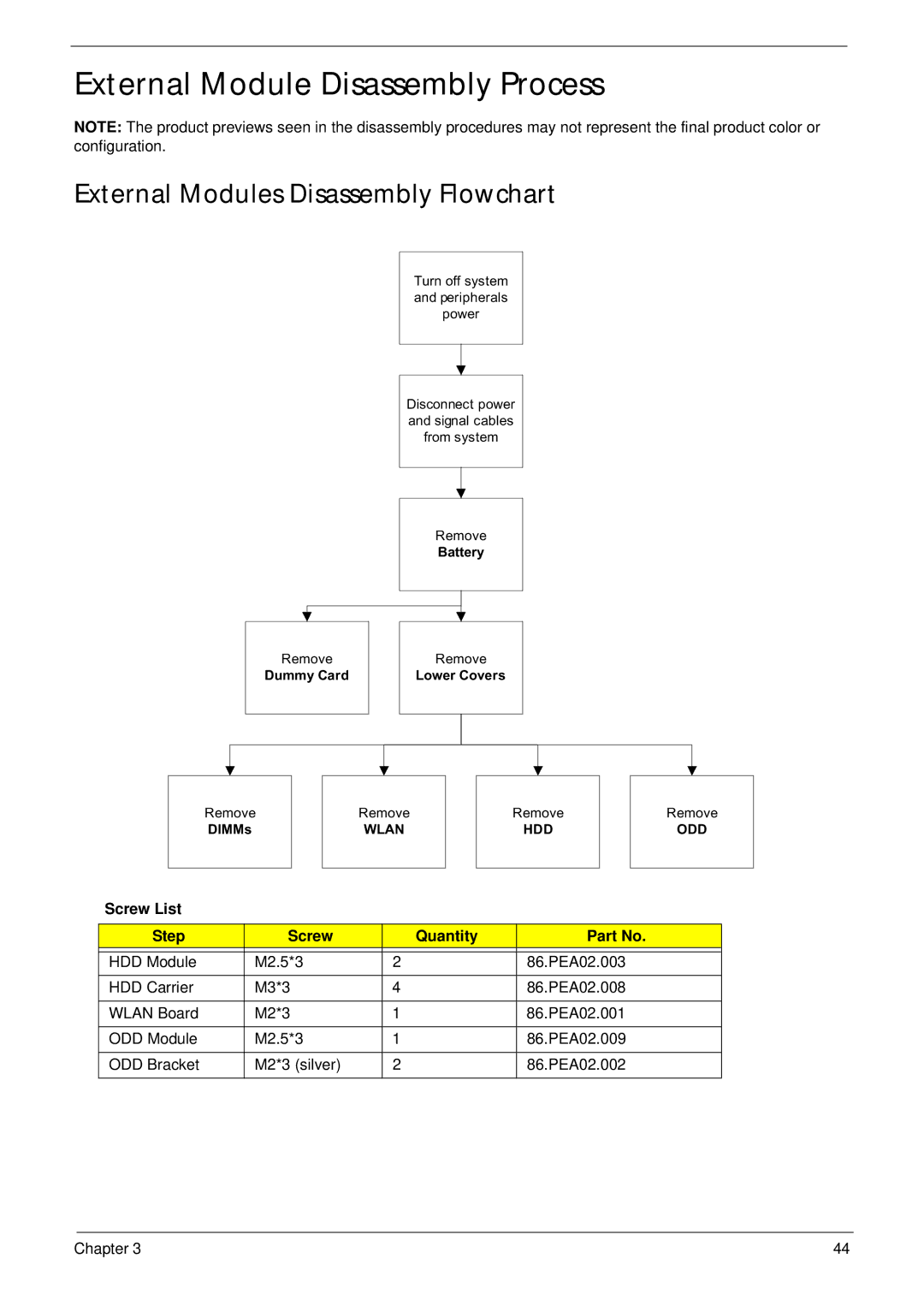 eMachines E628 manual External Module Disassembly Process, External Modules Disassembly Flowchart, Screw List Step Quantity 