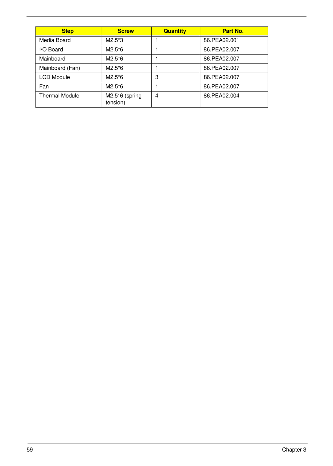 eMachines E628 manual Step Screw Quantity 