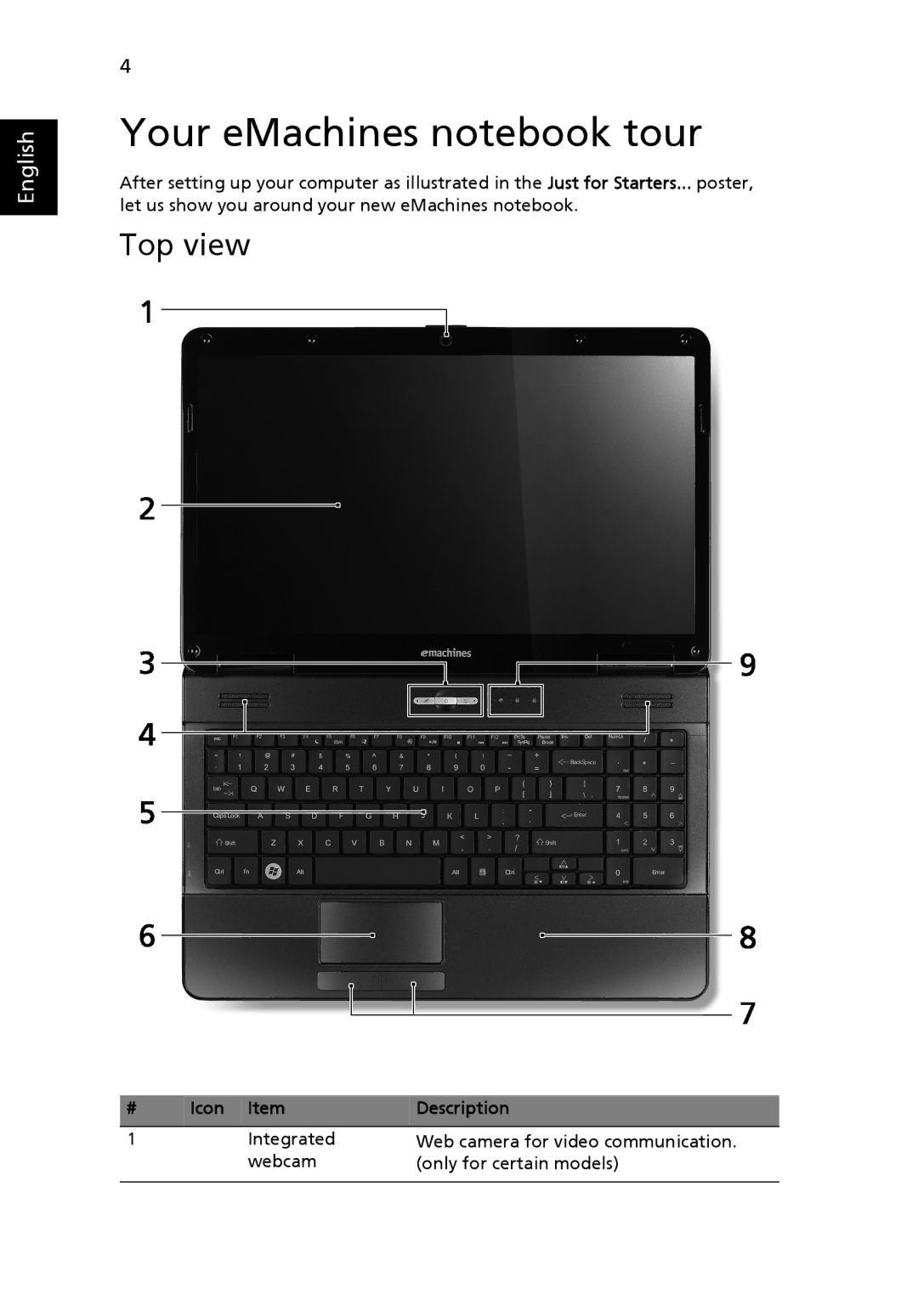 eMachines E630 Series, E430 Series manual Your eMachines notebook tour, Top view 