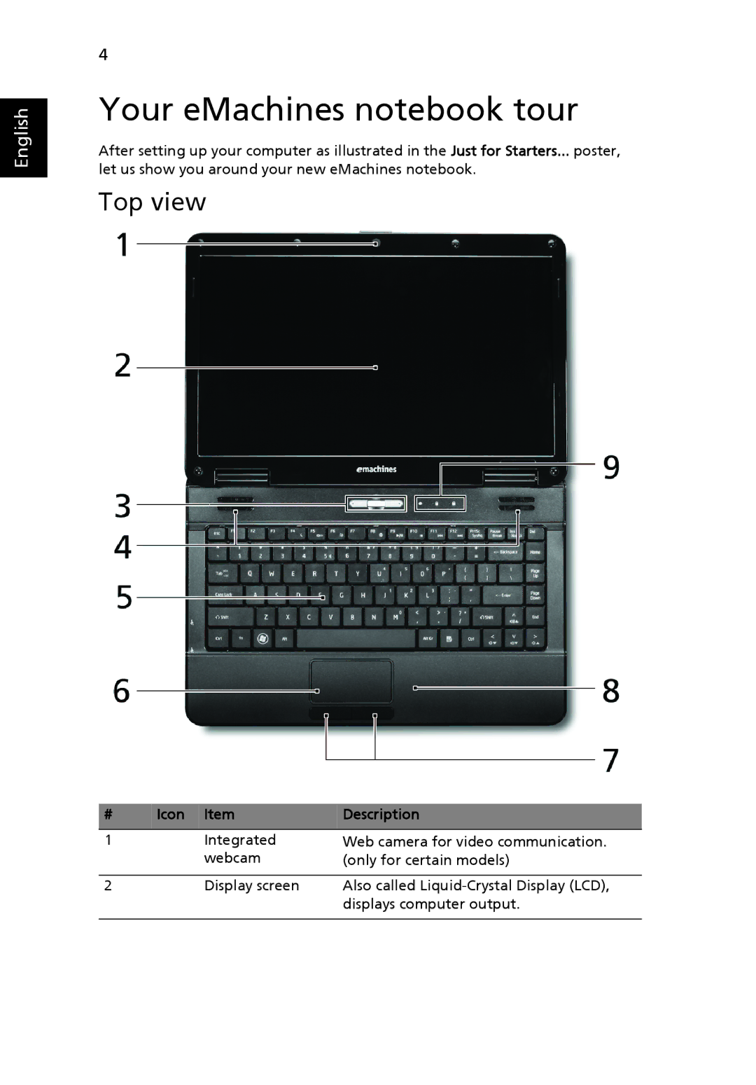 eMachines D525 Series, E725, E525, D725 Series, E625 manual Your eMachines notebook tour, Top view, Icon Item Description 