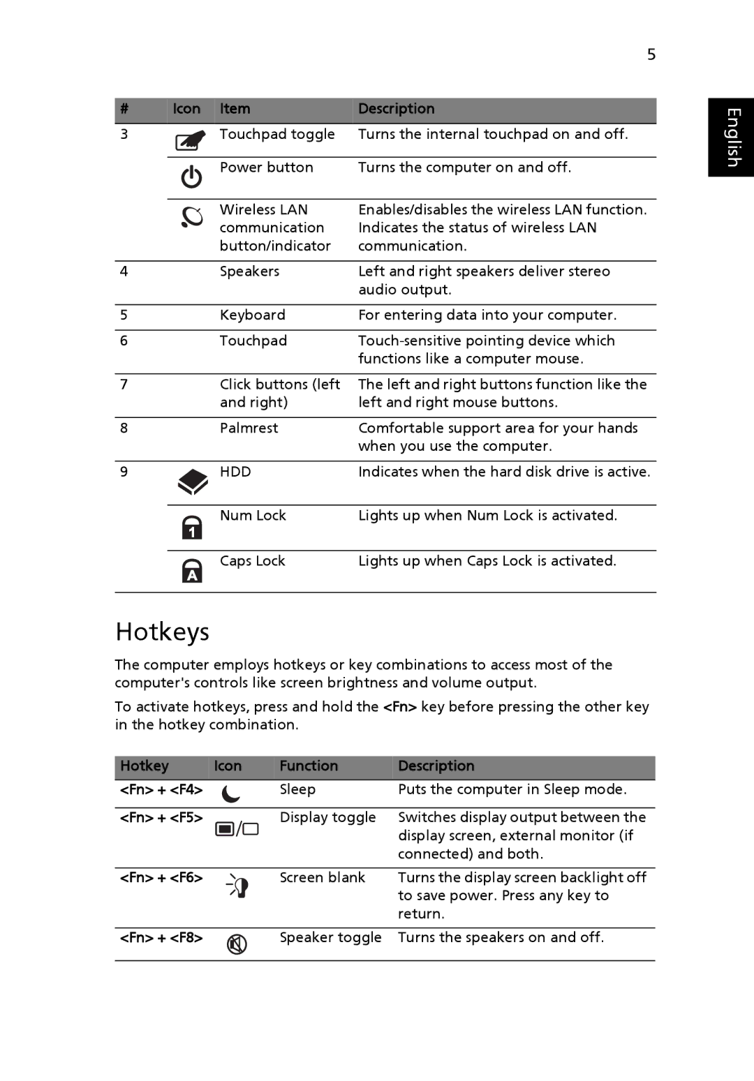 eMachines E725, E525, D725 Series, E625 manual Hotkeys, Hotkey Icon Function Description Fn + F4, Fn + F5, Fn + F6, Fn + F8 