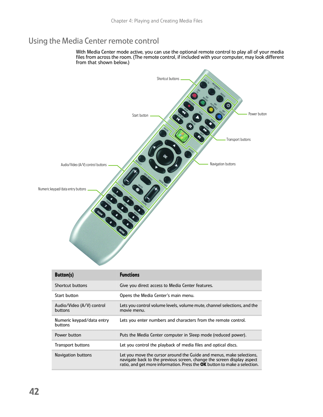 eMachines EL1200 Series manual Using the Media Center remote control, Buttons, Functions, Playing and Creating Media Files 