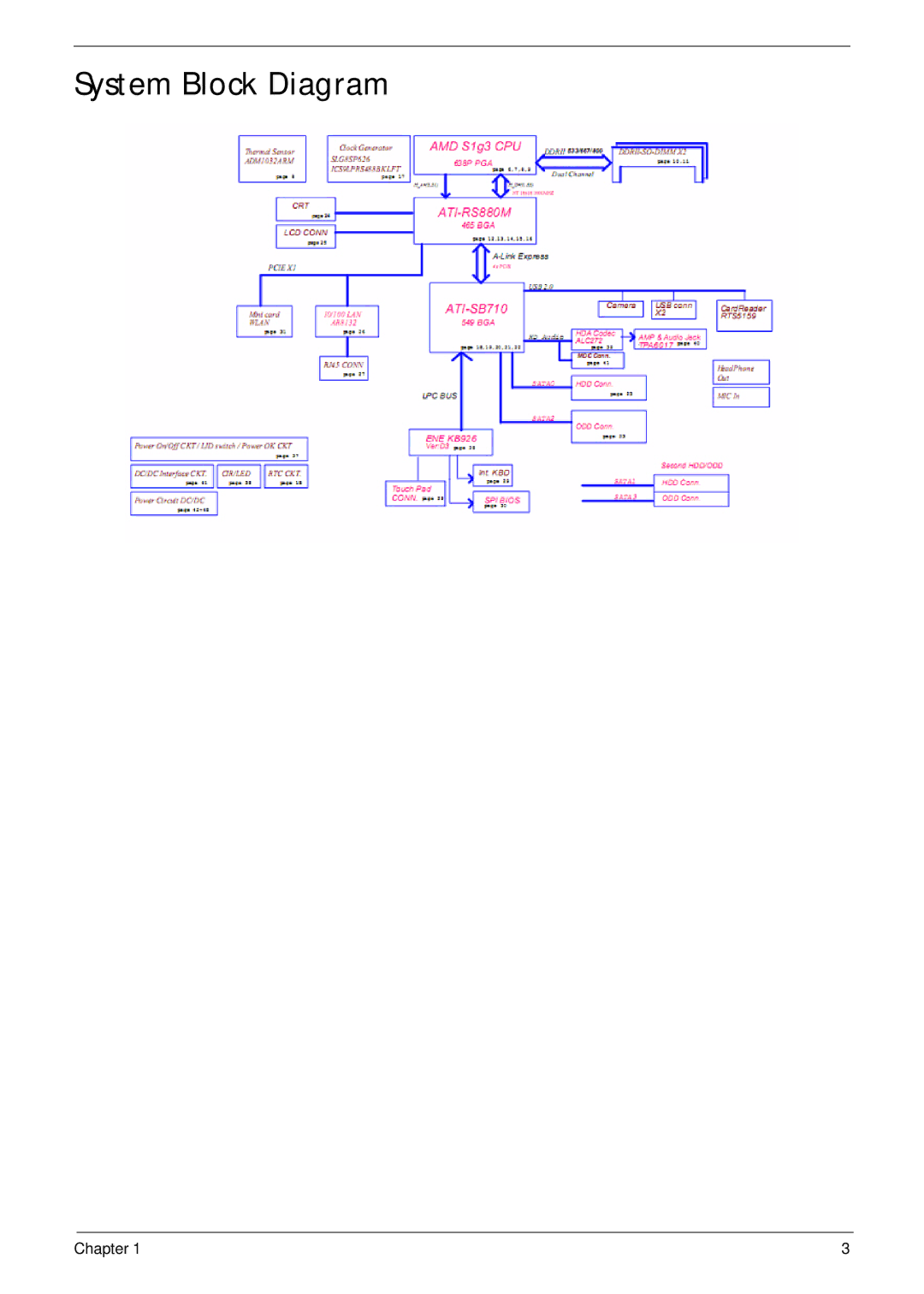 eMachines G430, G630 manual System Block Diagram 