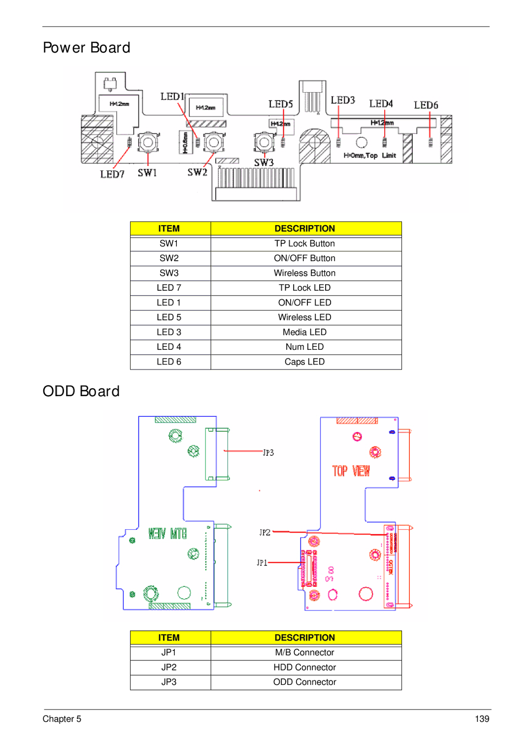 eMachines G430, G630 manual Power Board, ODD Board 