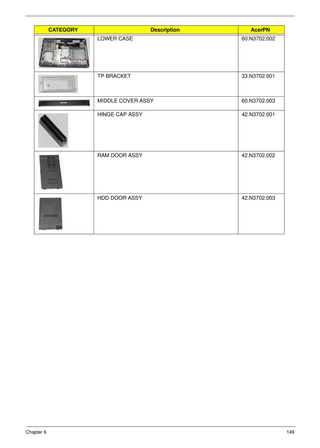 eMachines G430, G630 manual Description AcerPN 