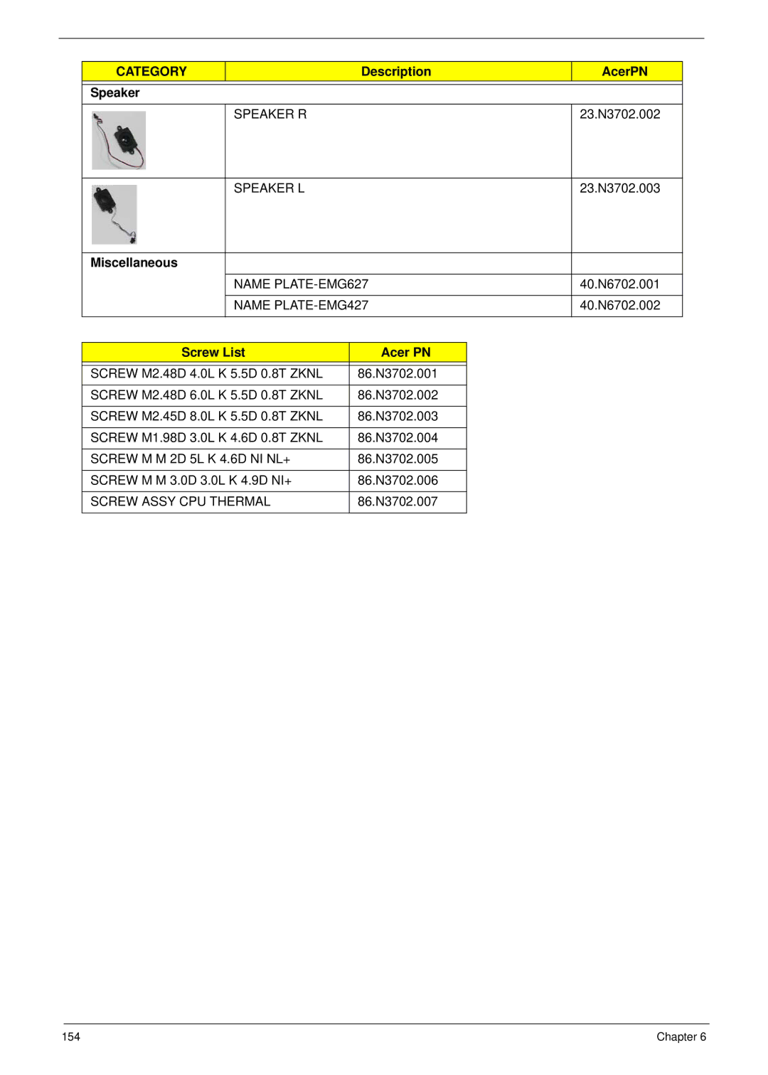 eMachines G630, G430 manual Description AcerPN Speaker, Miscellaneous, Screw List Acer PN 