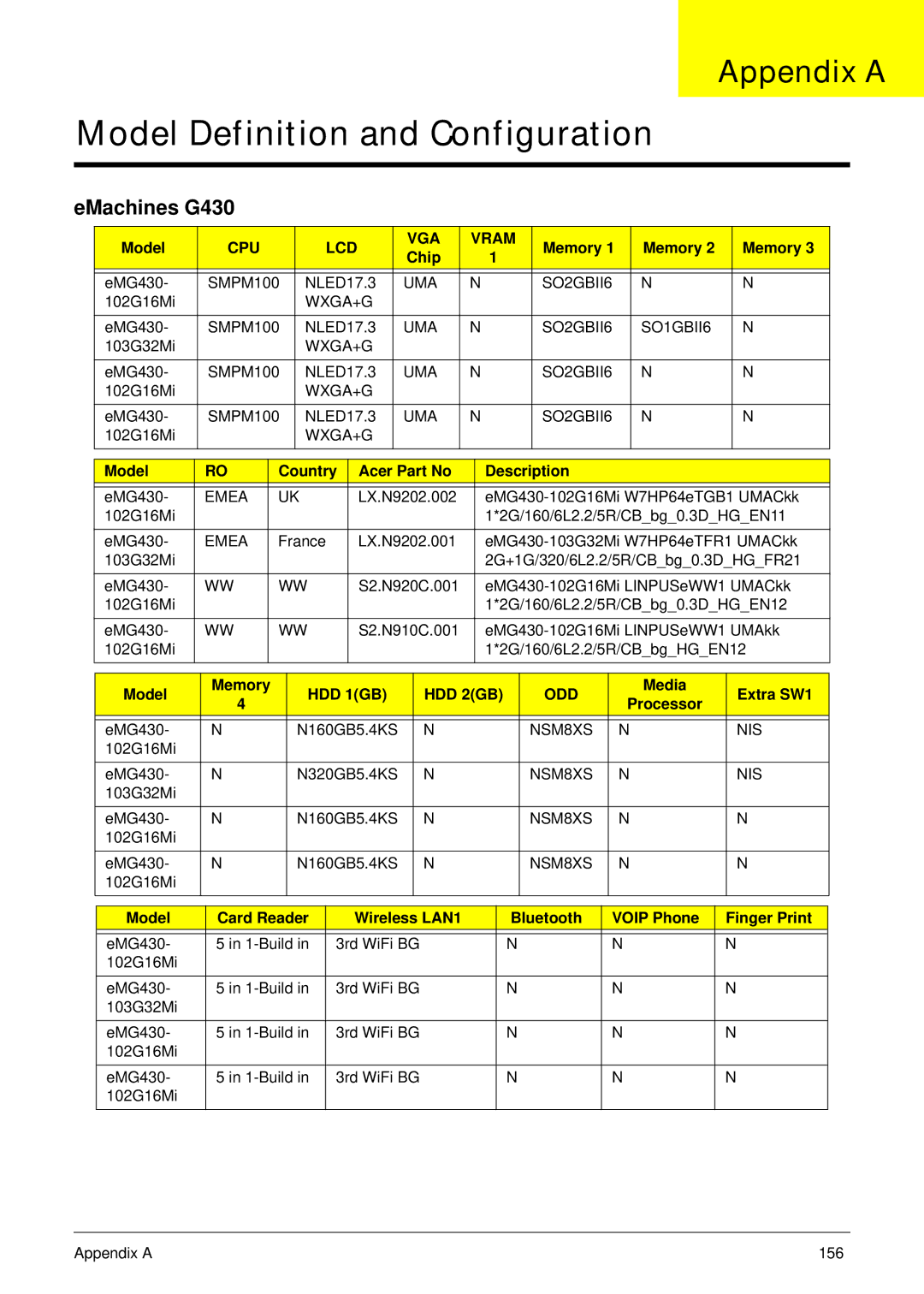 eMachines G630, G430 manual Appendix a 