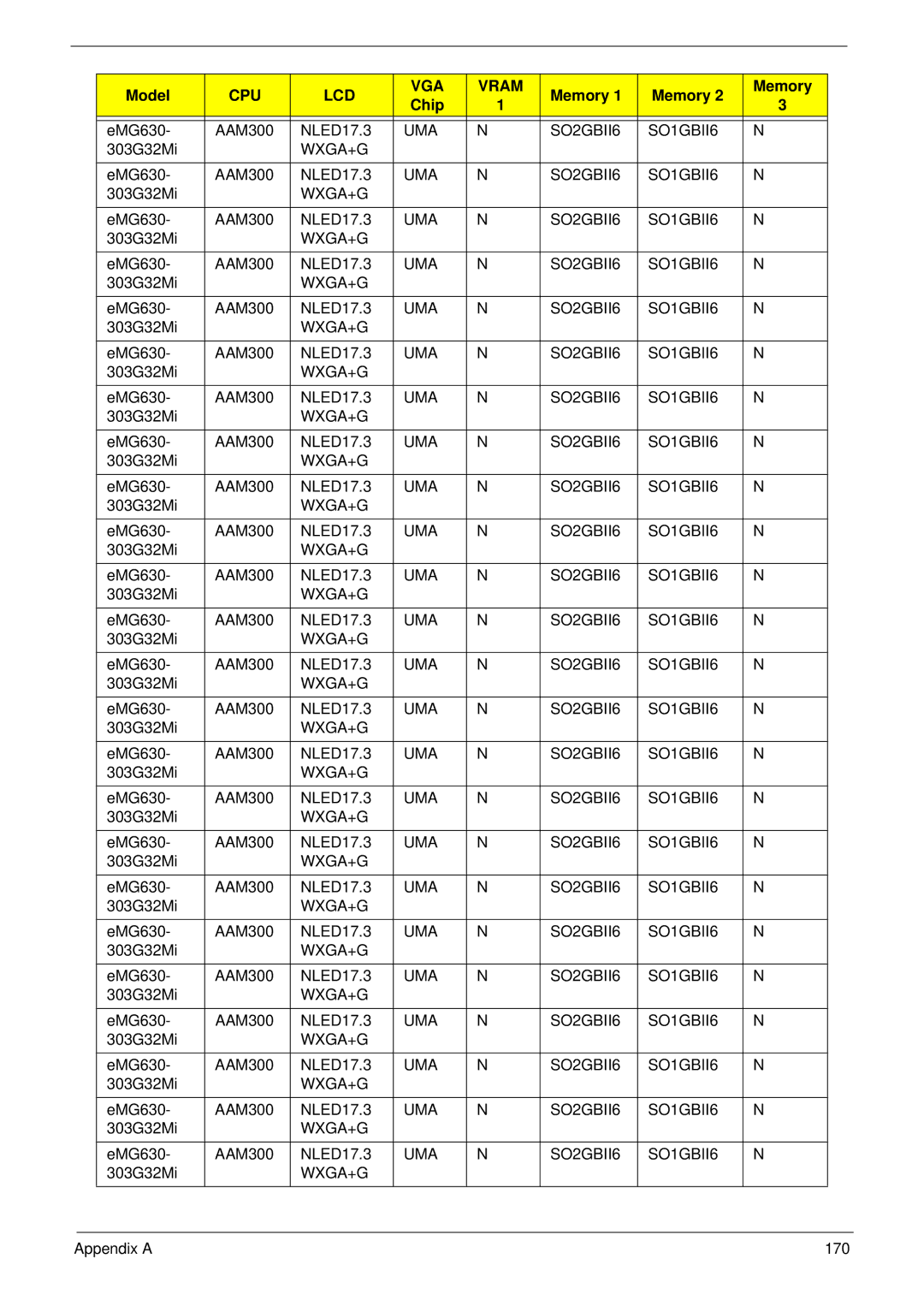 eMachines G630, G430 manual Appendix a 170 