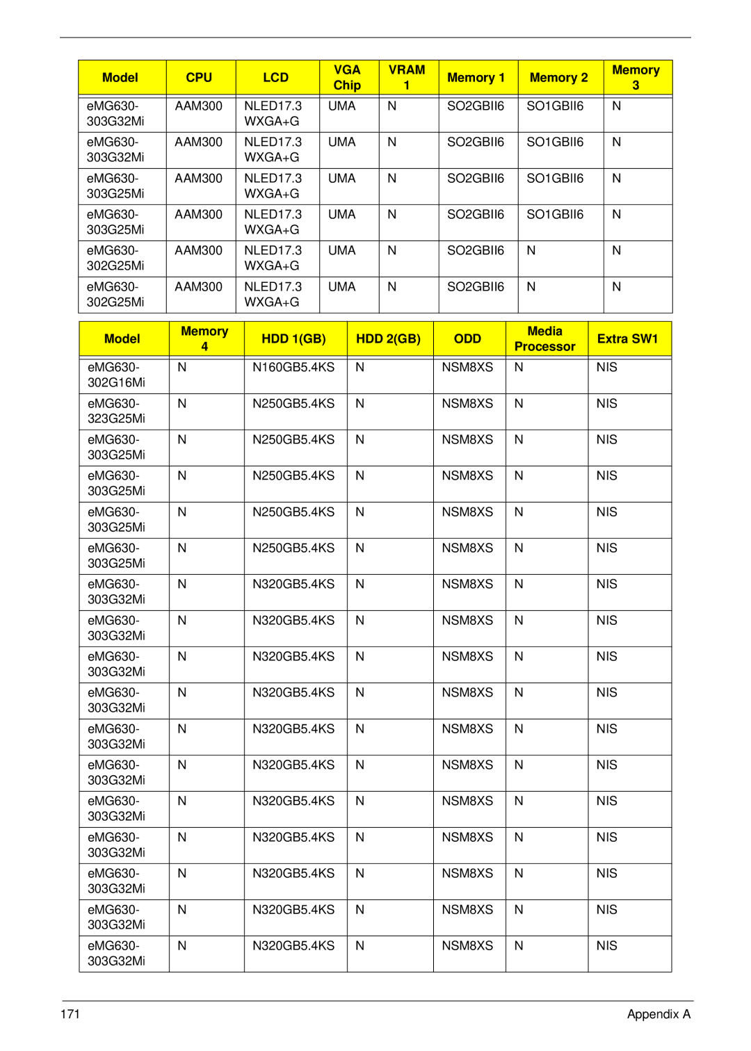 eMachines G430 manual 302G16Mi EMG630 