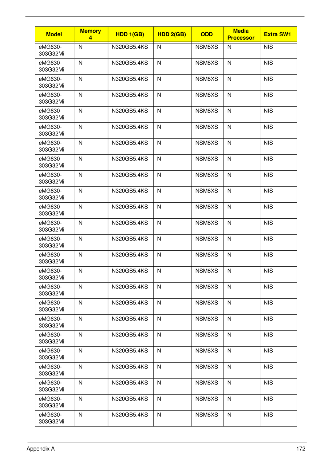 eMachines G630, G430 manual 303G32Mi Appendix a 172 