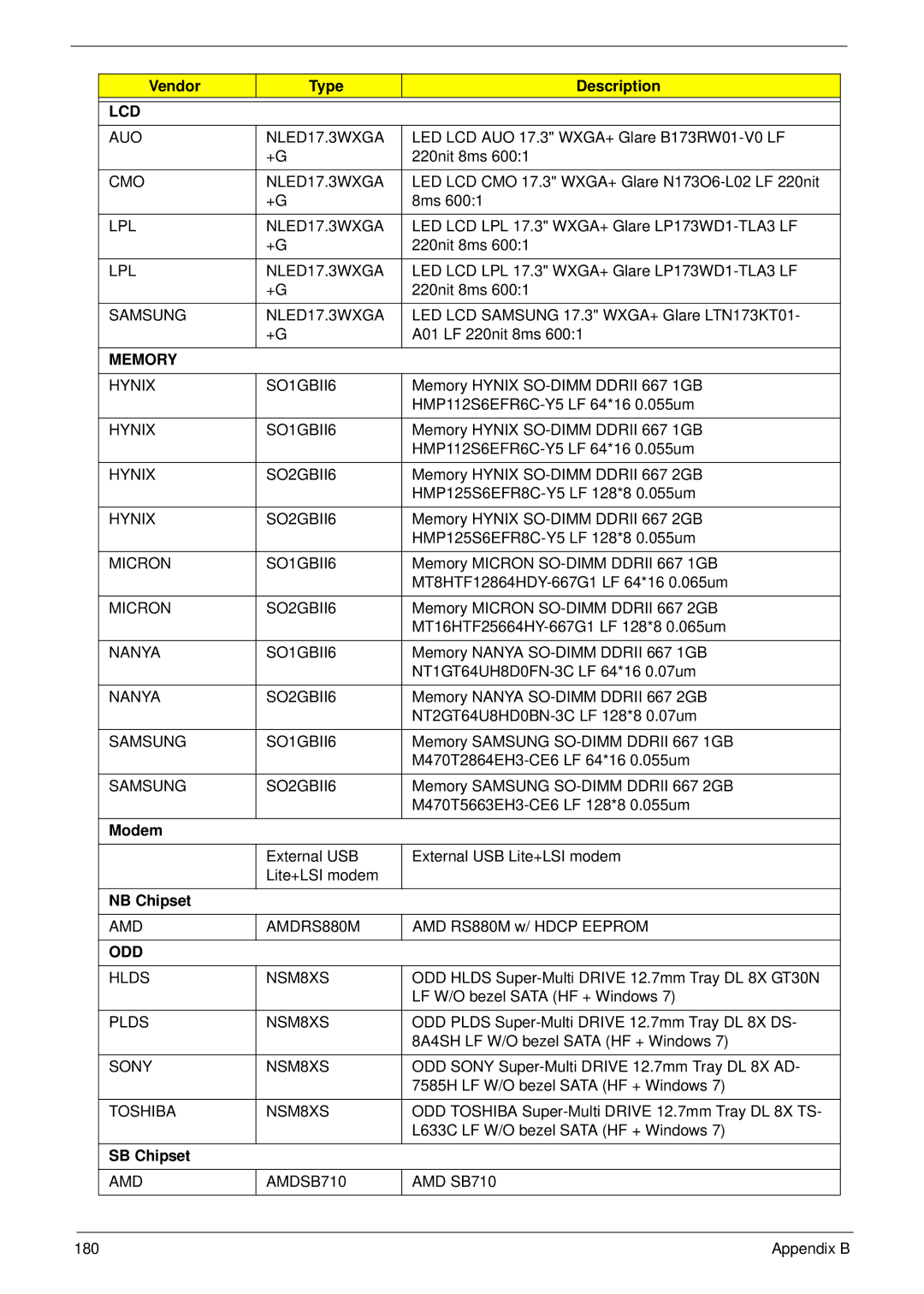 eMachines G630, G430 manual Modem, NB Chipset, SB Chipset 