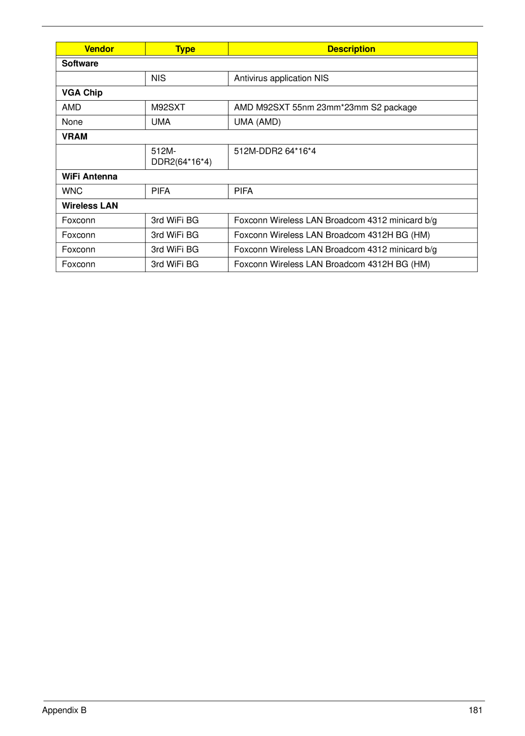 eMachines G430, G630 manual Vendor Type Description Software, VGA Chip, WiFi Antenna, Wireless LAN 