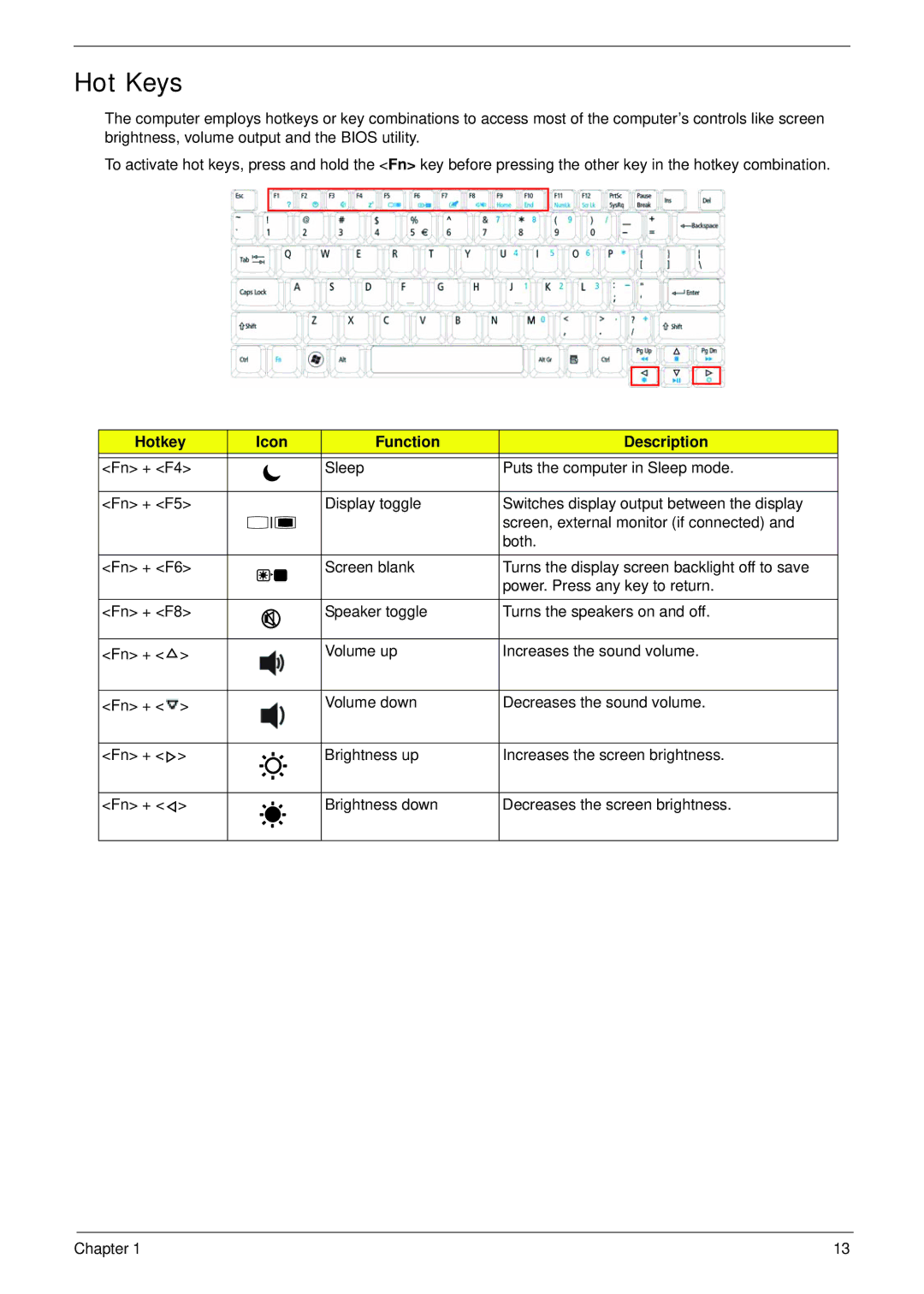 eMachines G430, G630 manual Hot Keys, Hotkey Icon Function Description 