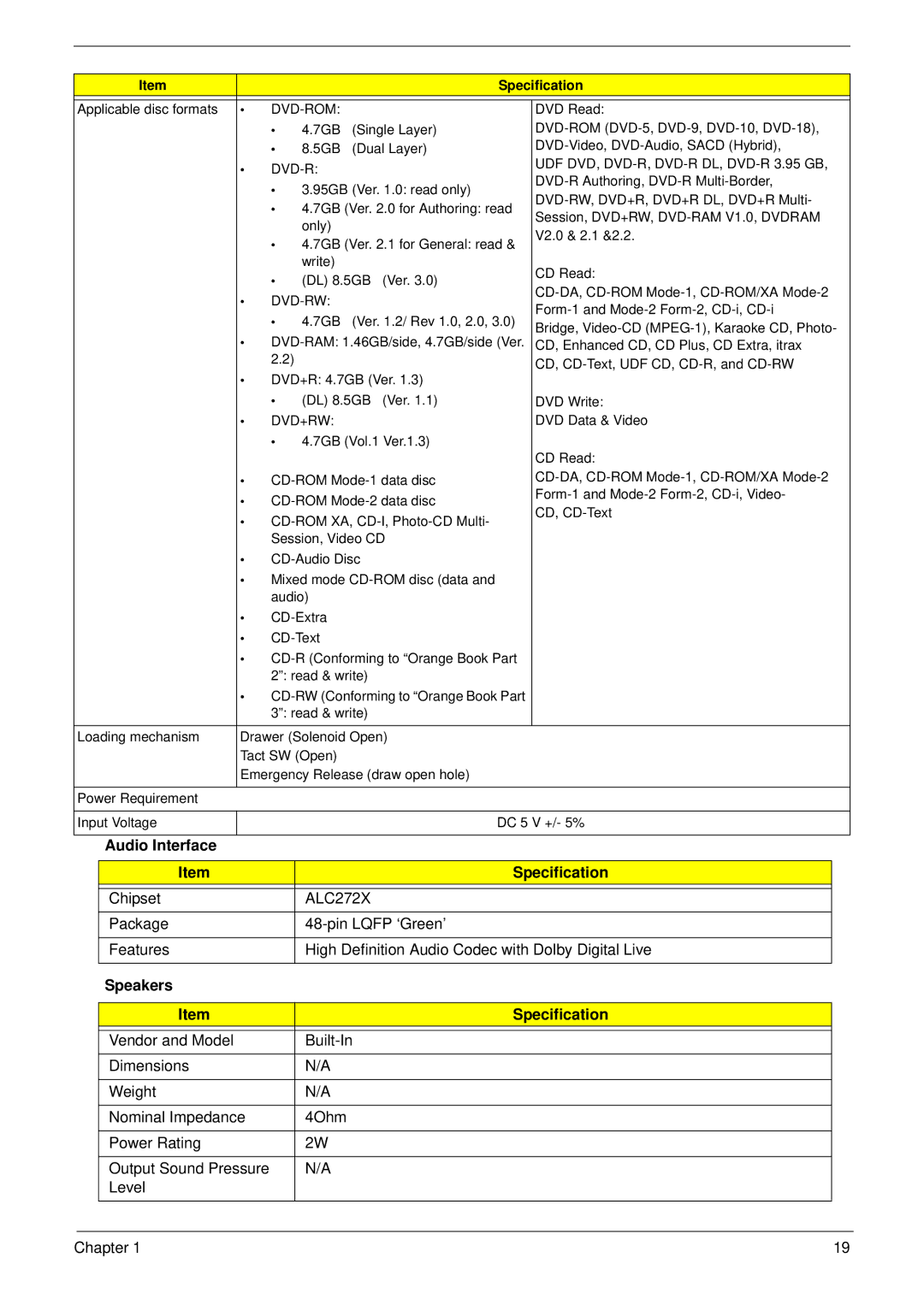 eMachines G430, G630 manual Audio Interface Specification, Speakers Specification 