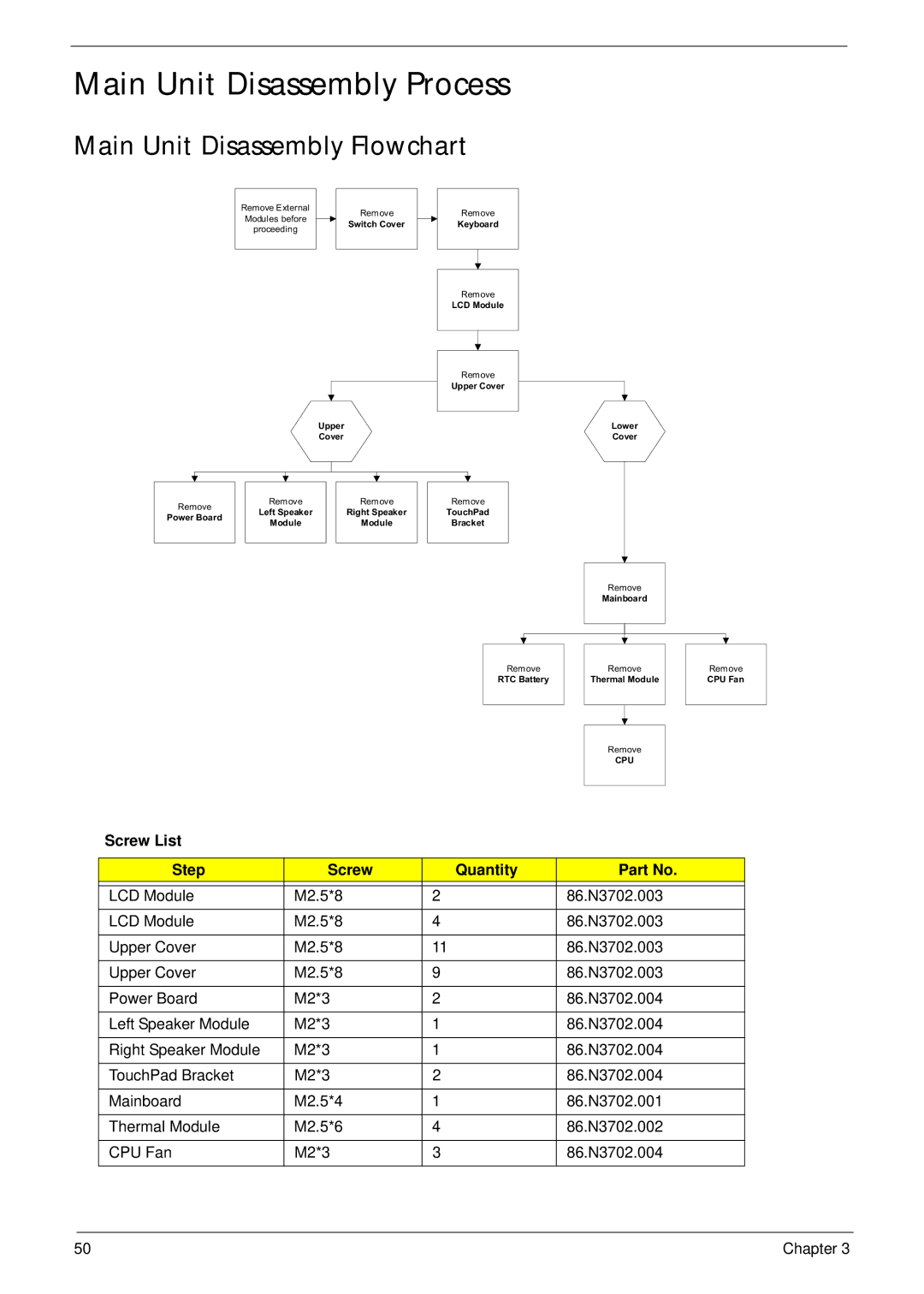 eMachines G630, G430 manual Main Unit Disassembly Process, Main Unit Disassembly Flowchart 