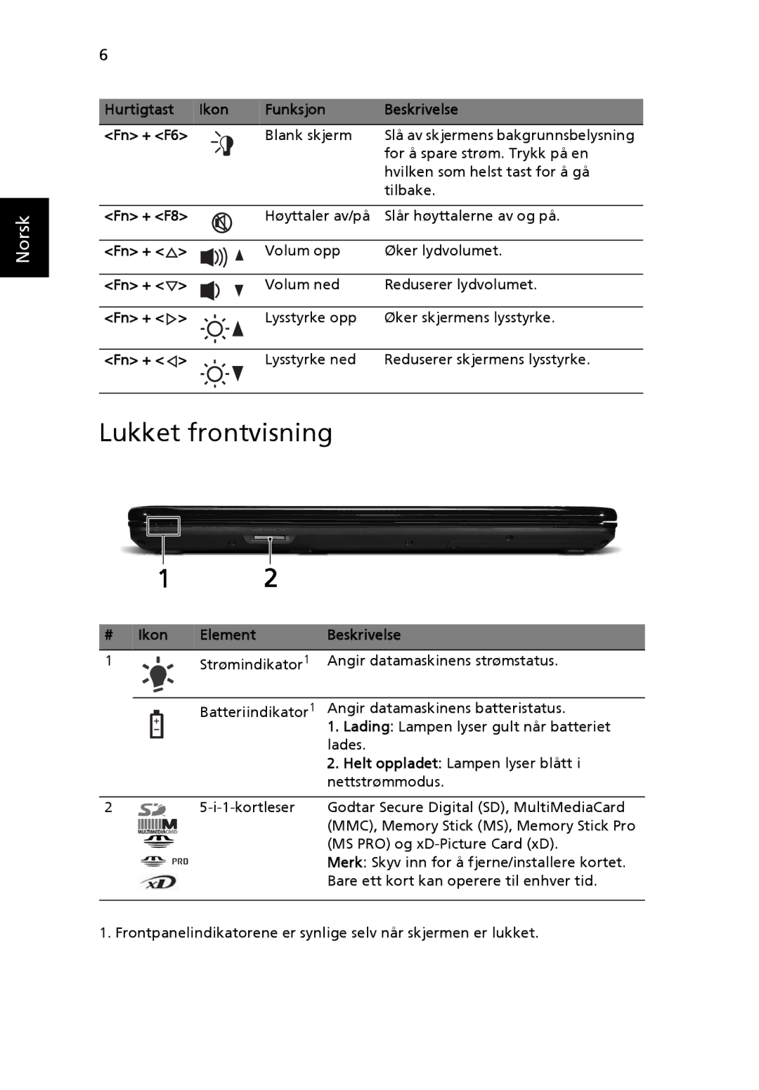 eMachines G725, G525 manual Lukket frontvisning, Ikon Funksjon Beskrivelse Fn + F6, Fn + F8 