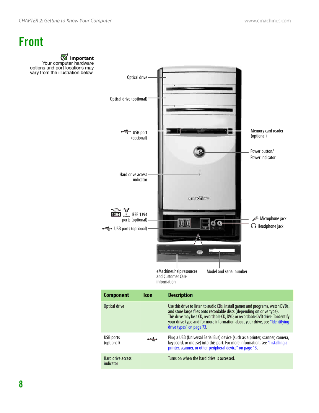 eMachines H3120 manual Front, Component Icon Description 