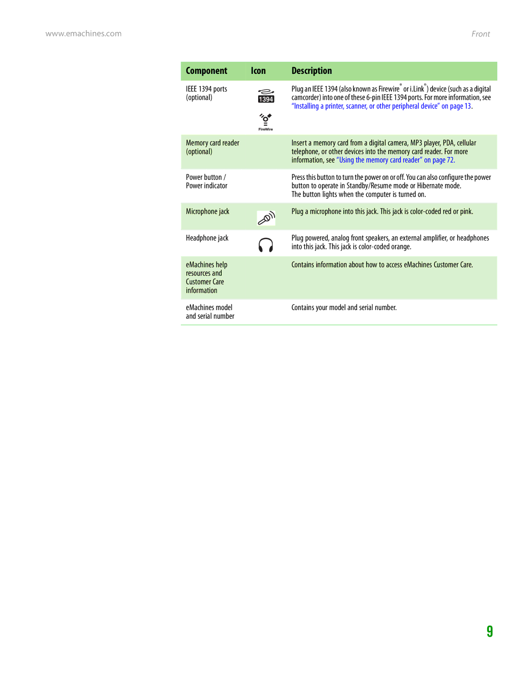 eMachines H3120 manual Component 