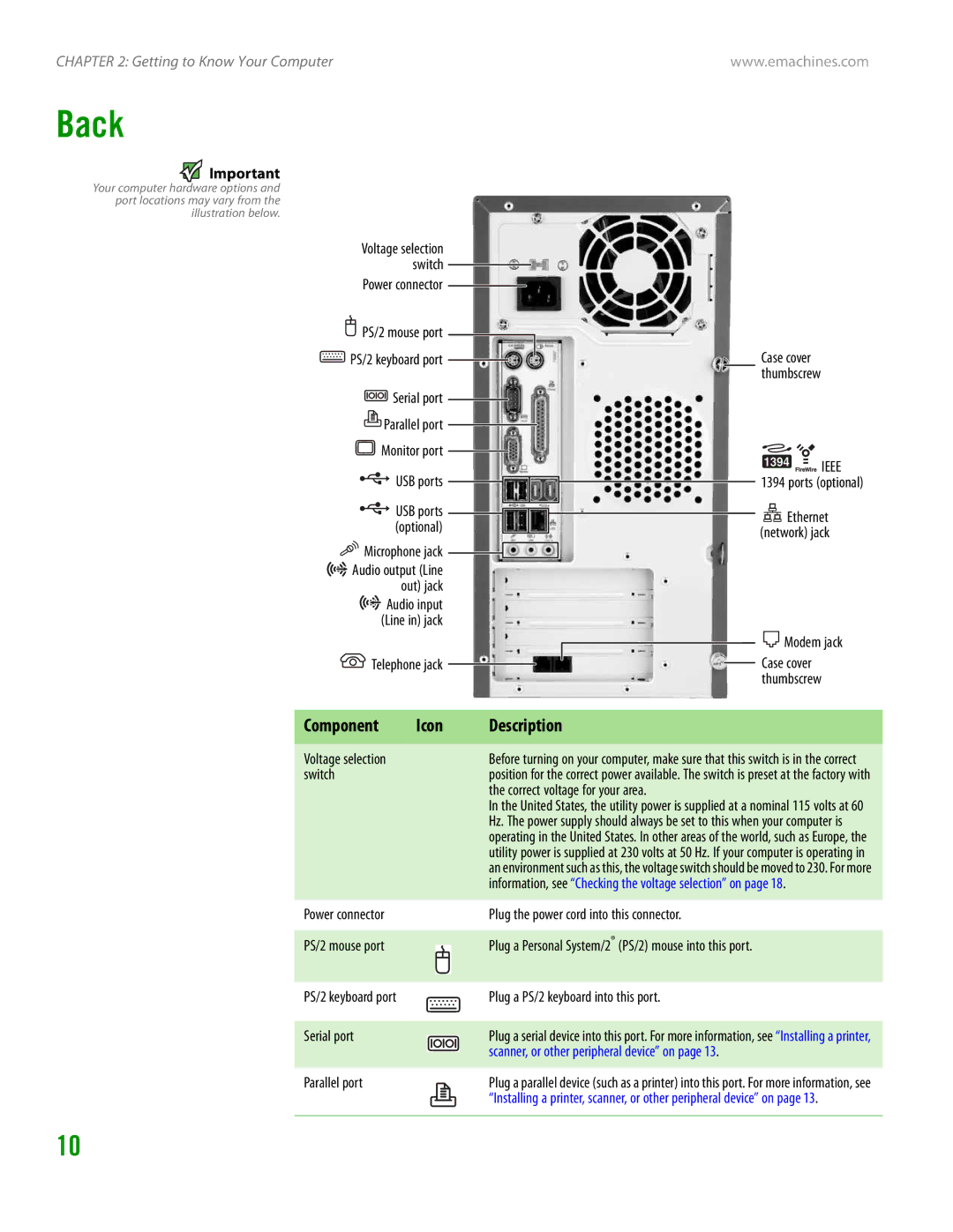 eMachines H3120 manual Back, Icon 