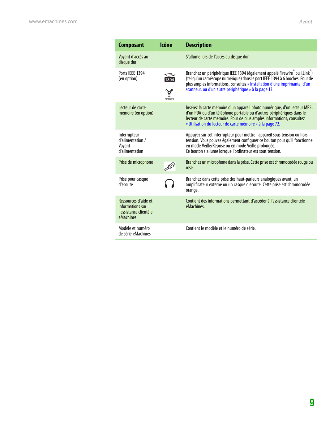 eMachines H3120 manual Composant 