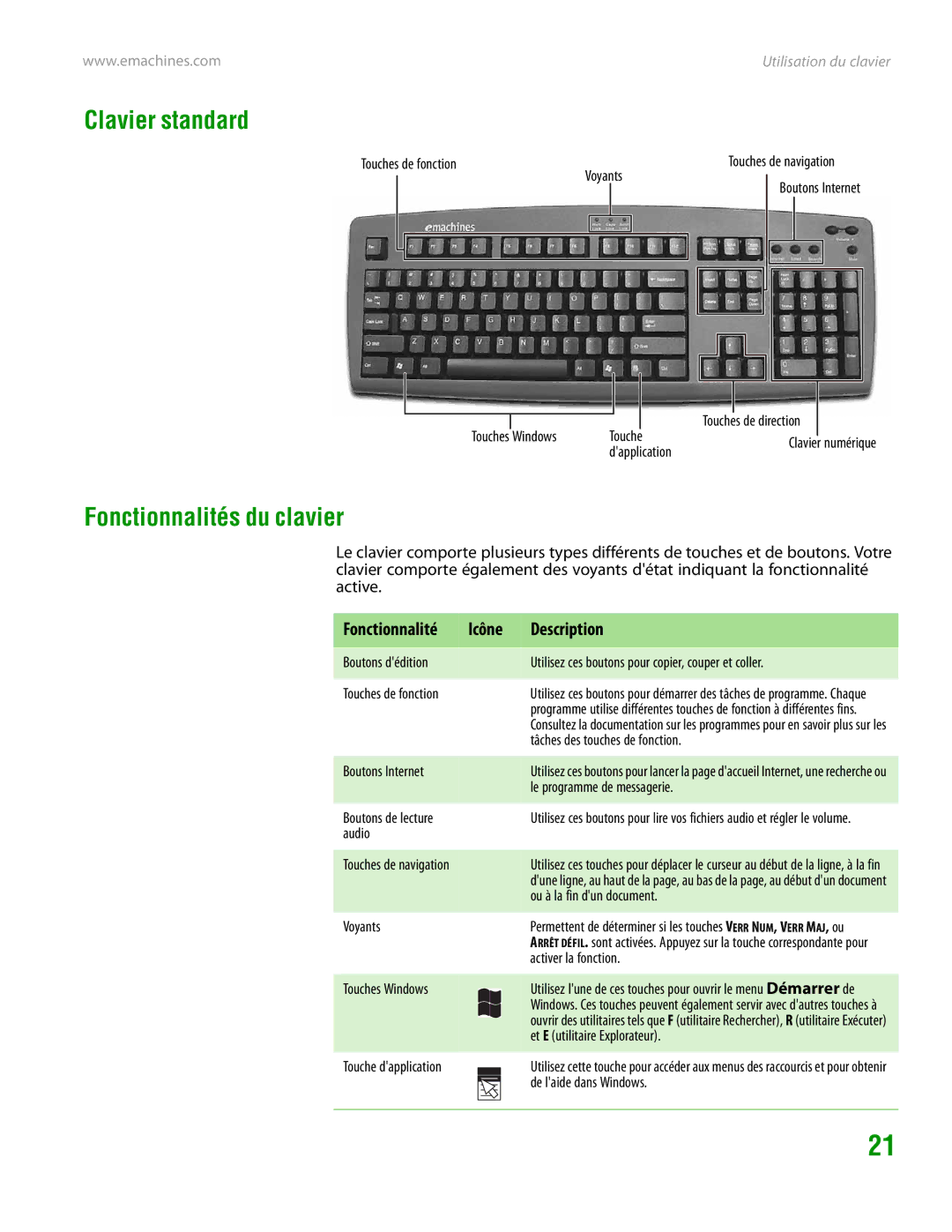 eMachines H3120 manual Clavier standard, Fonctionnalités du clavier, Icône Description 