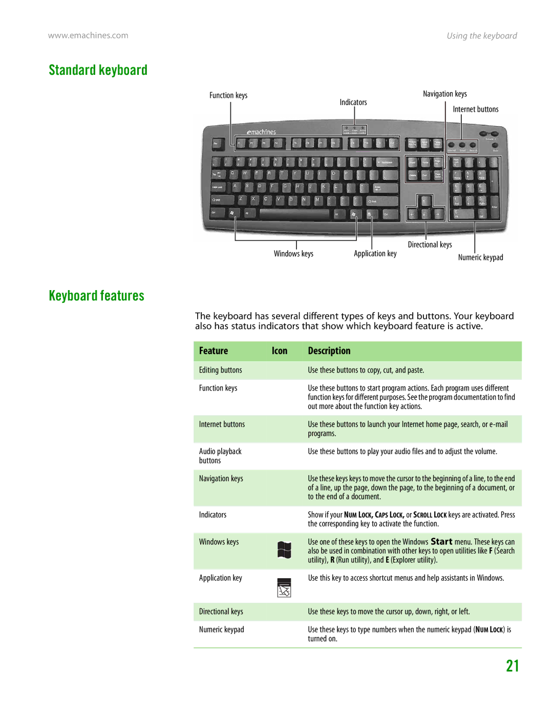 eMachines H3120 manual Standard keyboard, Keyboard features, Feature Icon Description 