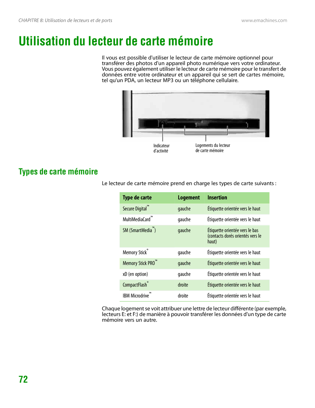 eMachines H3120 manual Utilisation du lecteur de carte mémoire, Types de carte mémoire, Type de carte, Insertion, Logement 