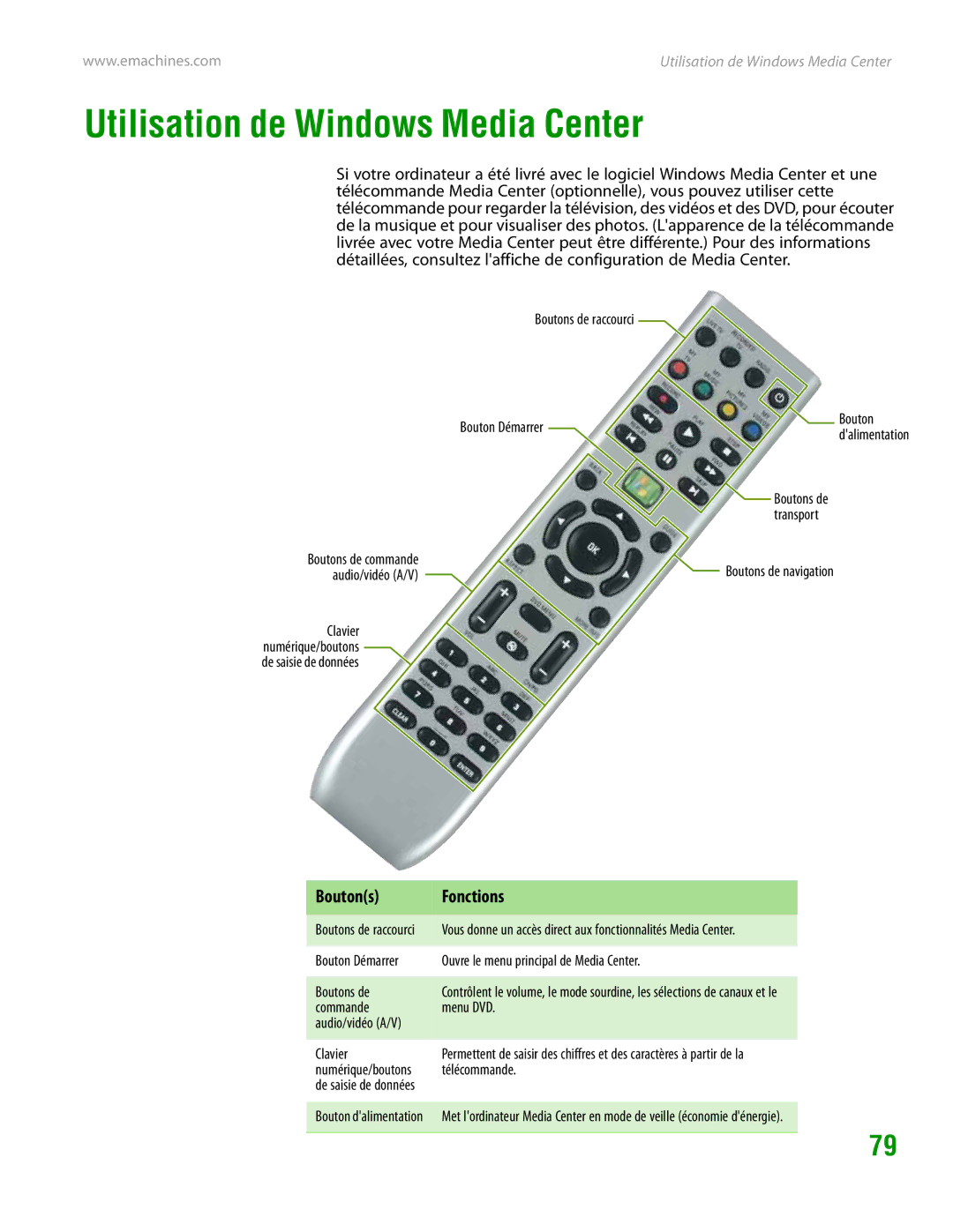 eMachines H3120 manual Utilisation de Windows Media Center, Boutons Fonctions, Commande Menu DVD Audio/vidéo A/V Clavier 