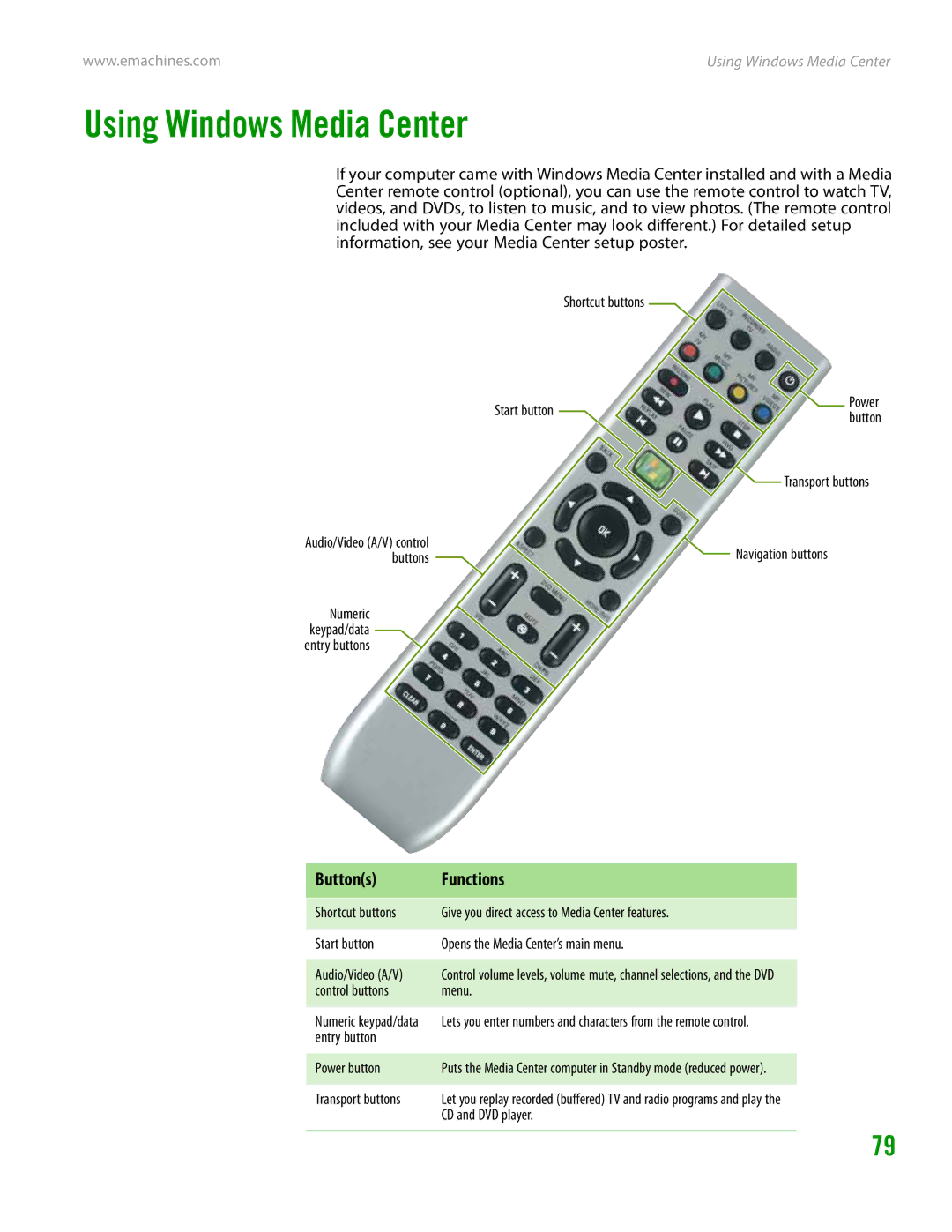 eMachines H3120 manual Using Windows Media Center, Buttons Functions 